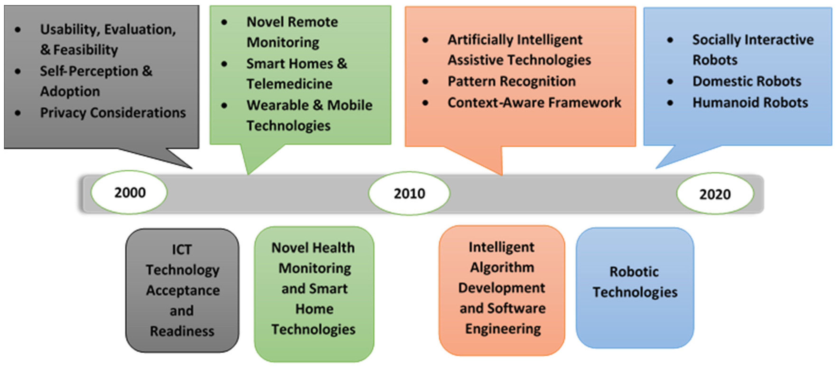 Healthcare 09 00147 g006