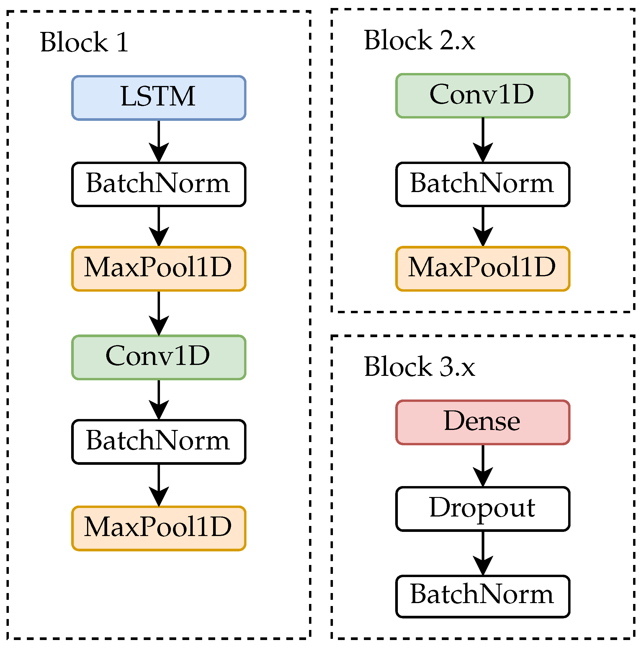 Healthcare 09 00149 g002
