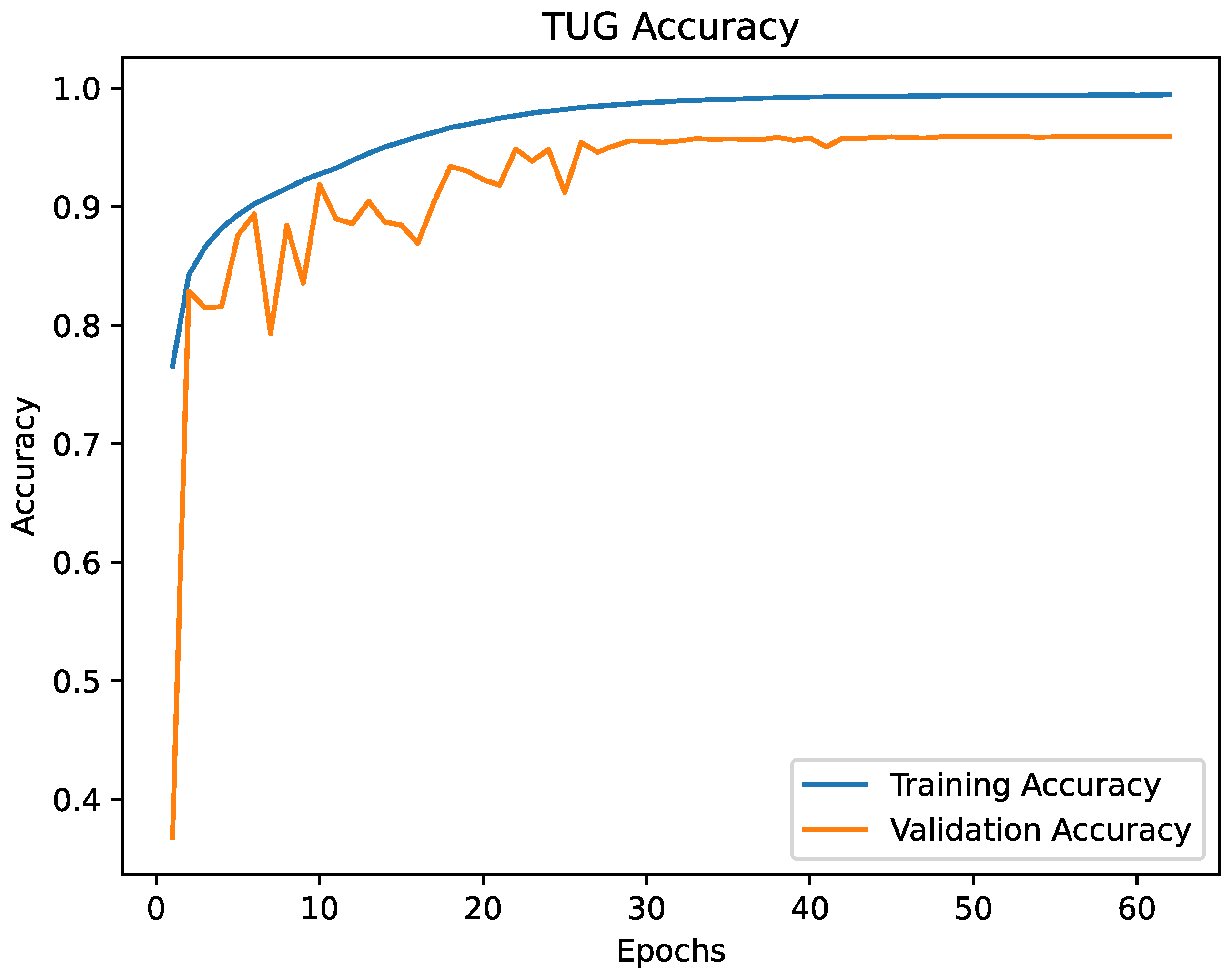 Healthcare 09 00149 g007