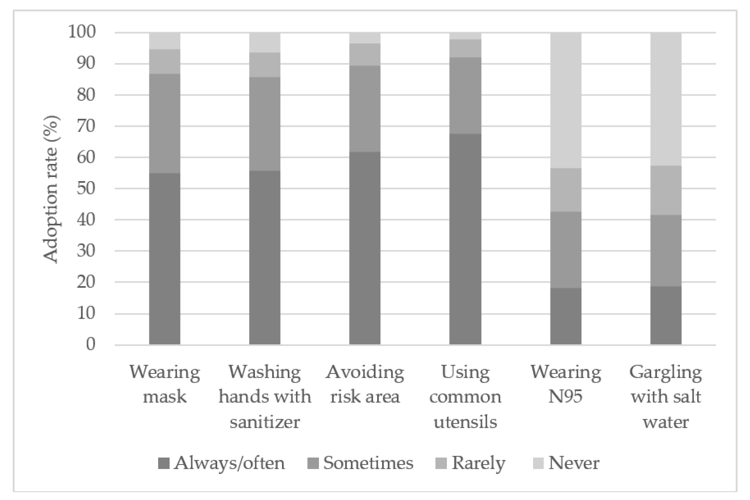 Healthcare 09 00151 g001