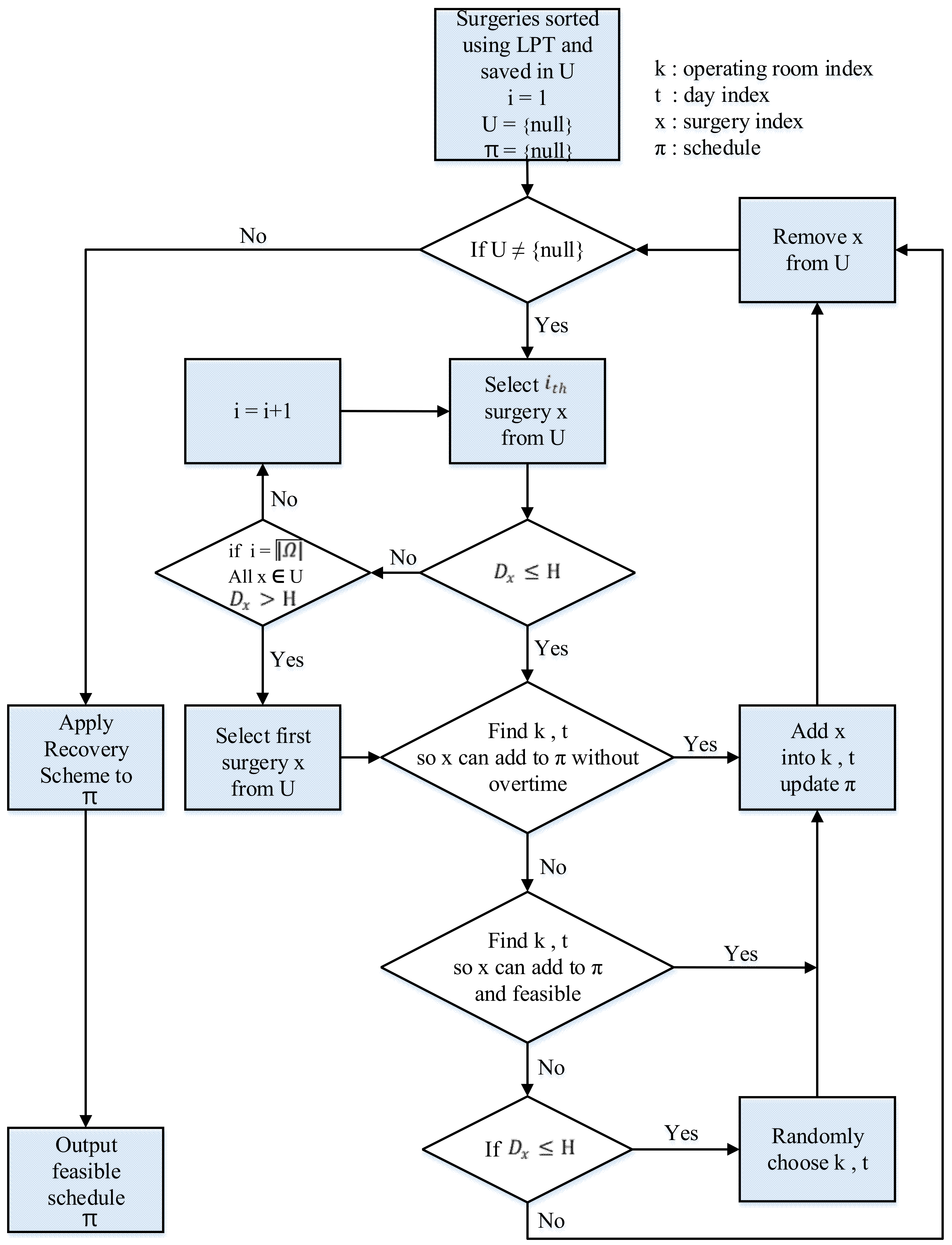 Healthcare 09 00152 g002 550