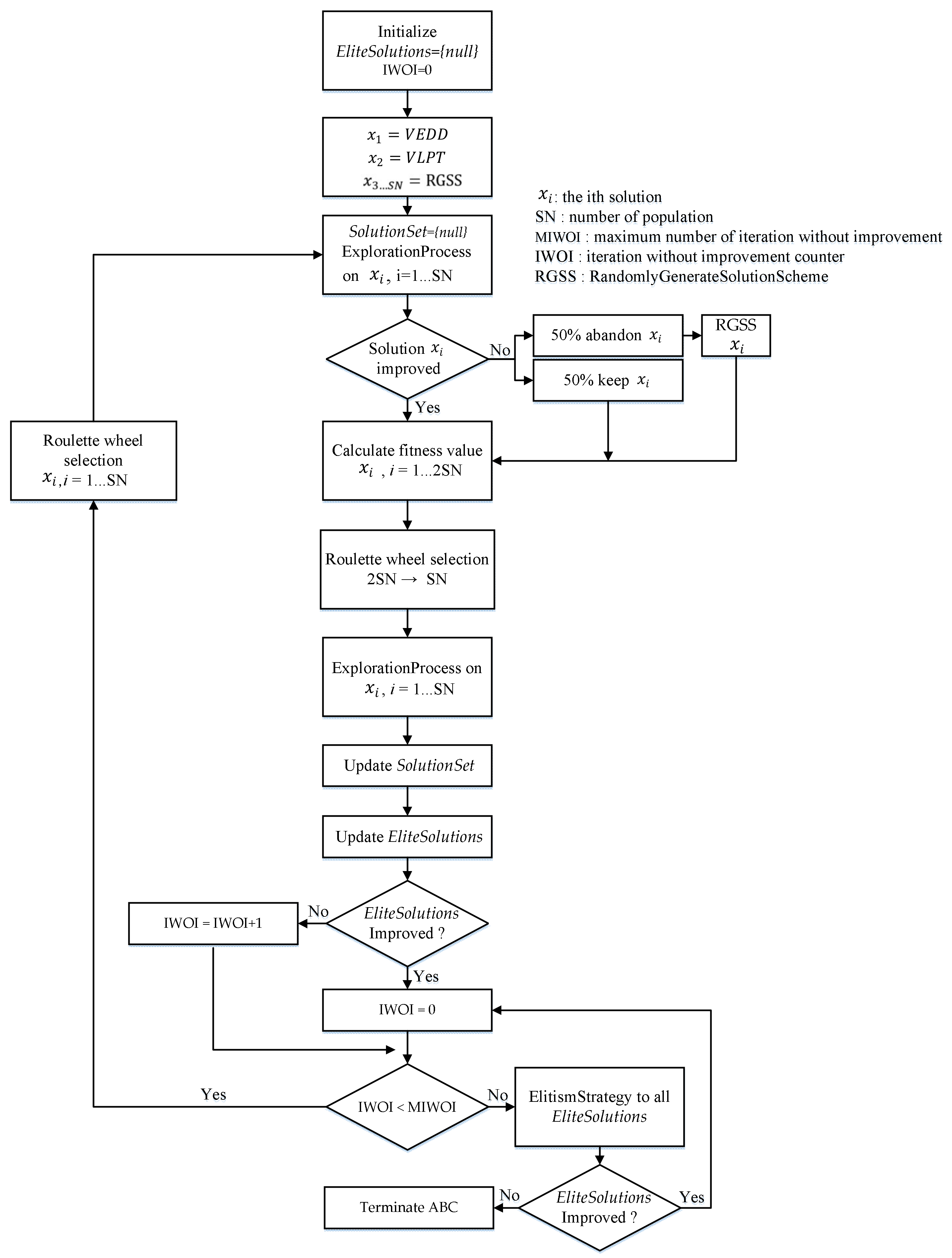 Healthcare 09 00152 g003 550