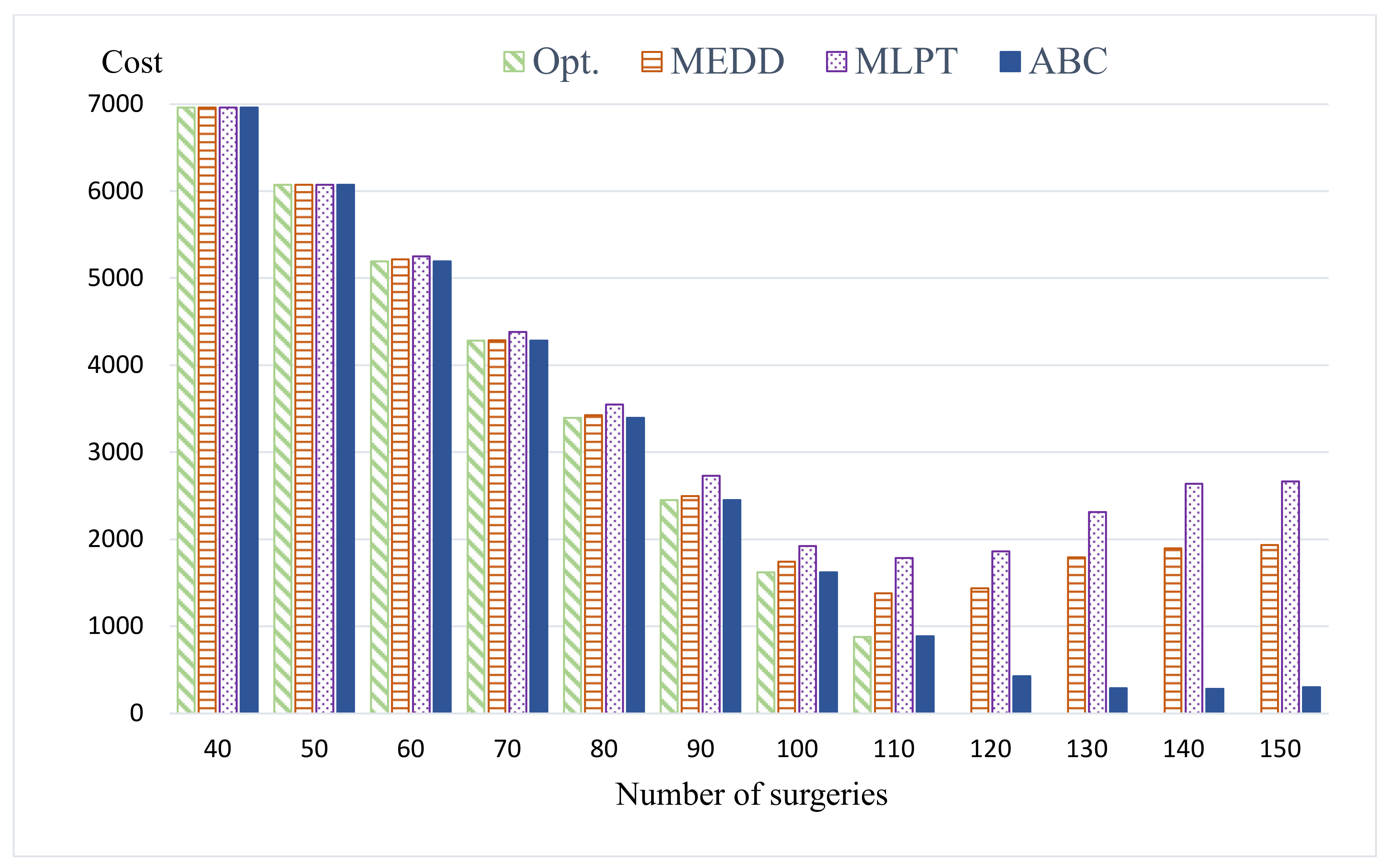 Healthcare 09 00152 g004 550