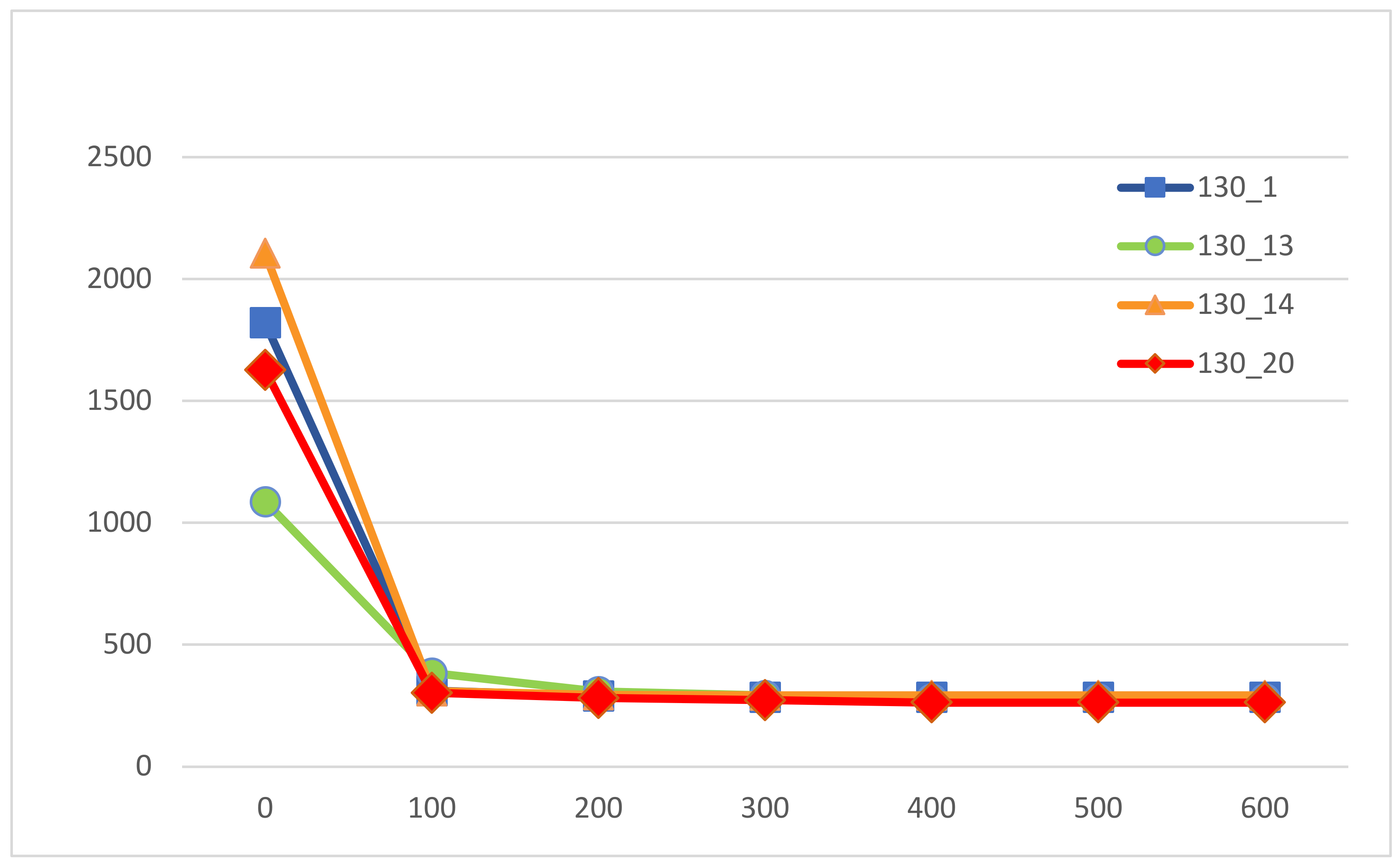 Healthcare 09 00152 g005 550