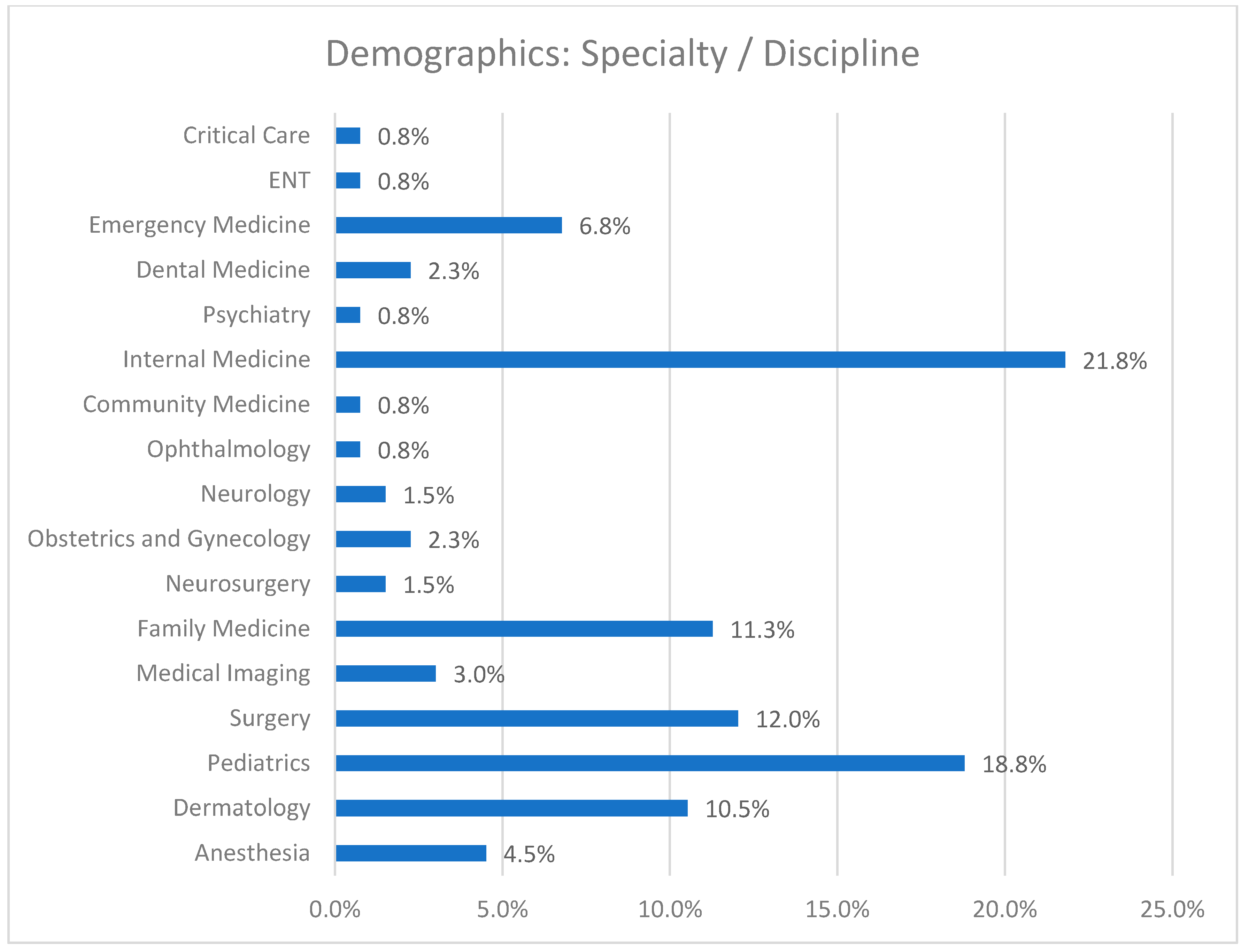 Healthcare 09 00160 g001 Healthcare 09 00160 g001