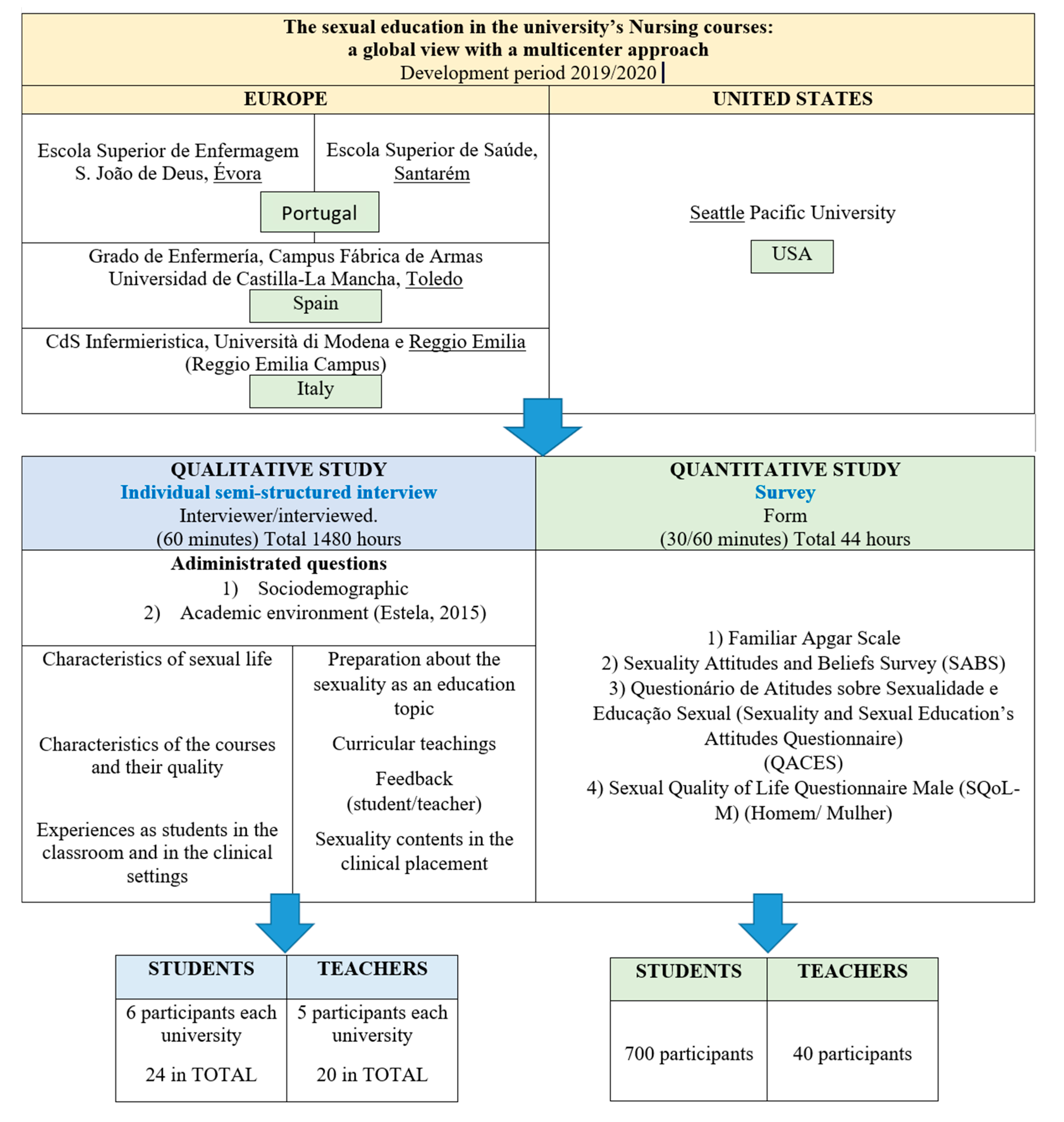 Healthcare 09 00166 g001