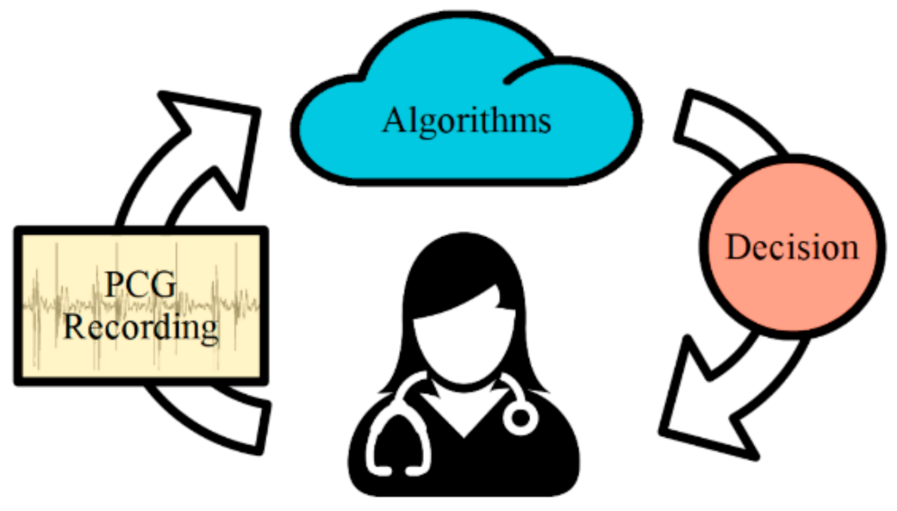 Healthcare 09 00169 g001