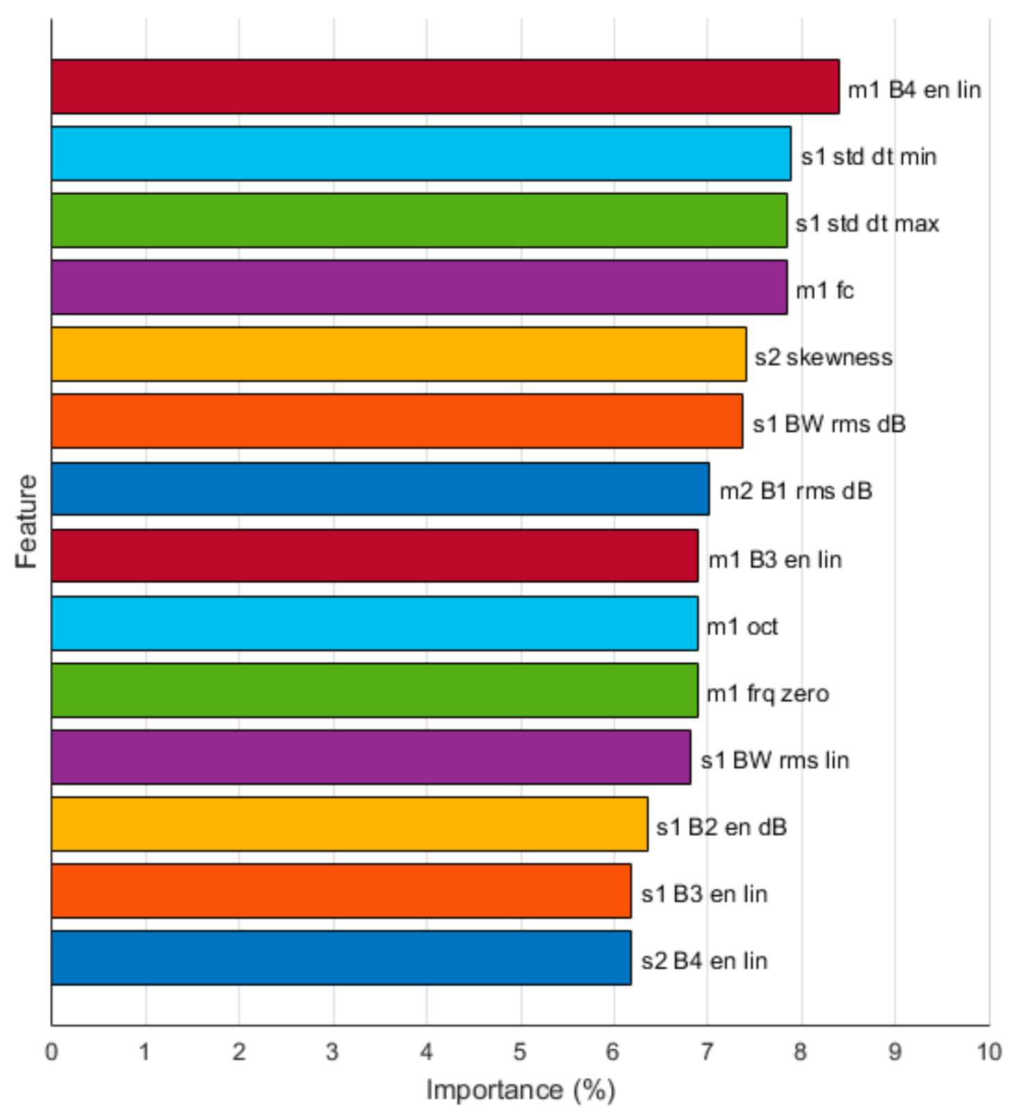 Healthcare 09 00169 g008