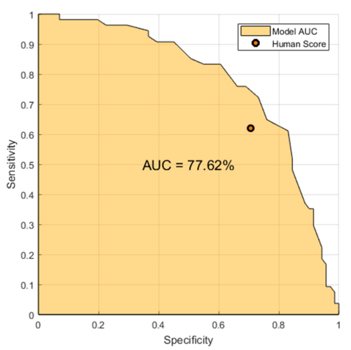Healthcare 09 00169 g009