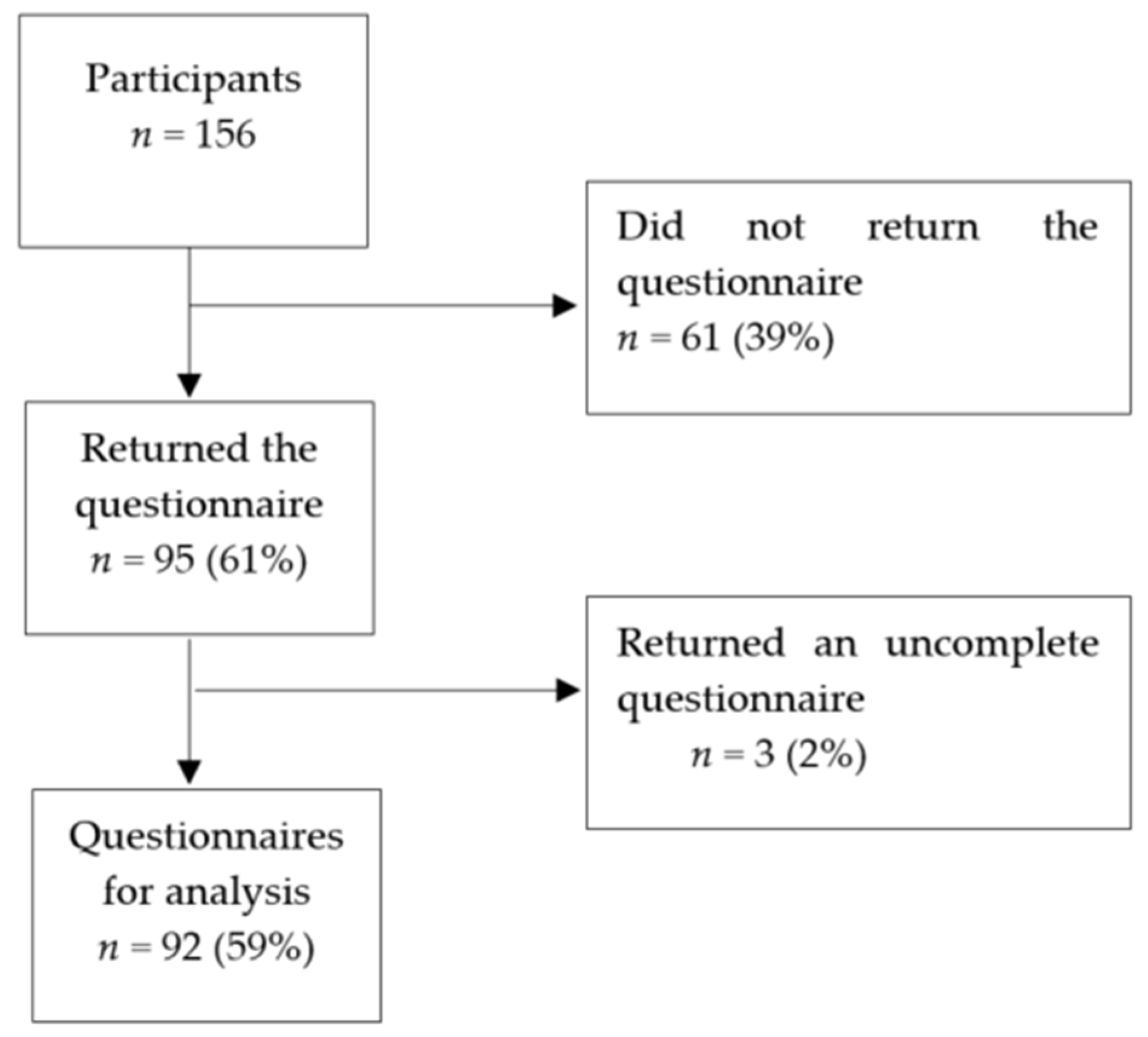 Healthcare 09 00172 g0a1 Healthcare 09 00172 g0a1