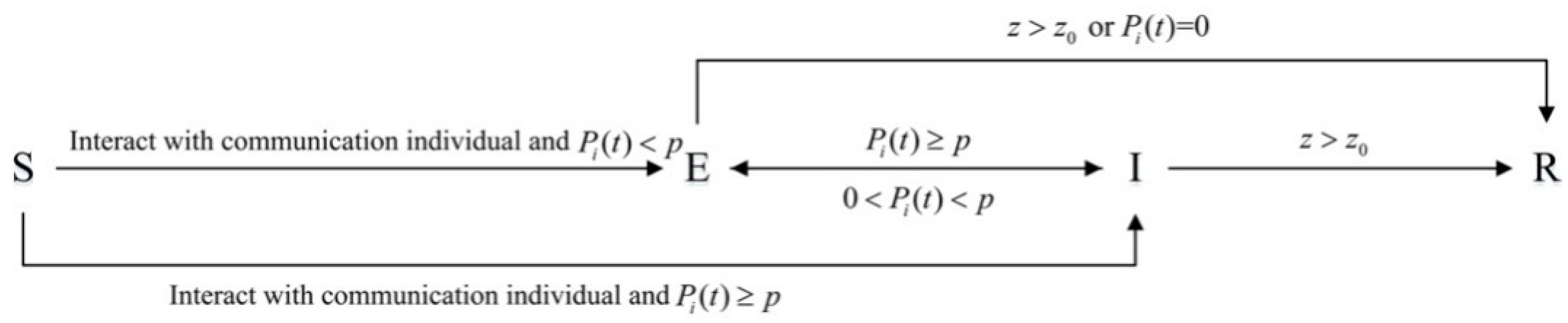 Healthcare 09 00176 g002