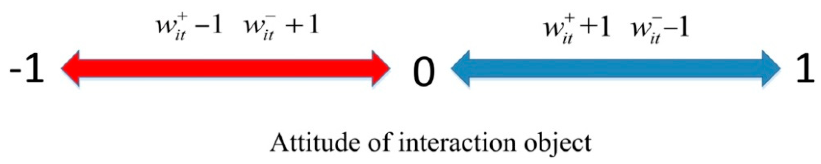 Healthcare 09 00176 g003