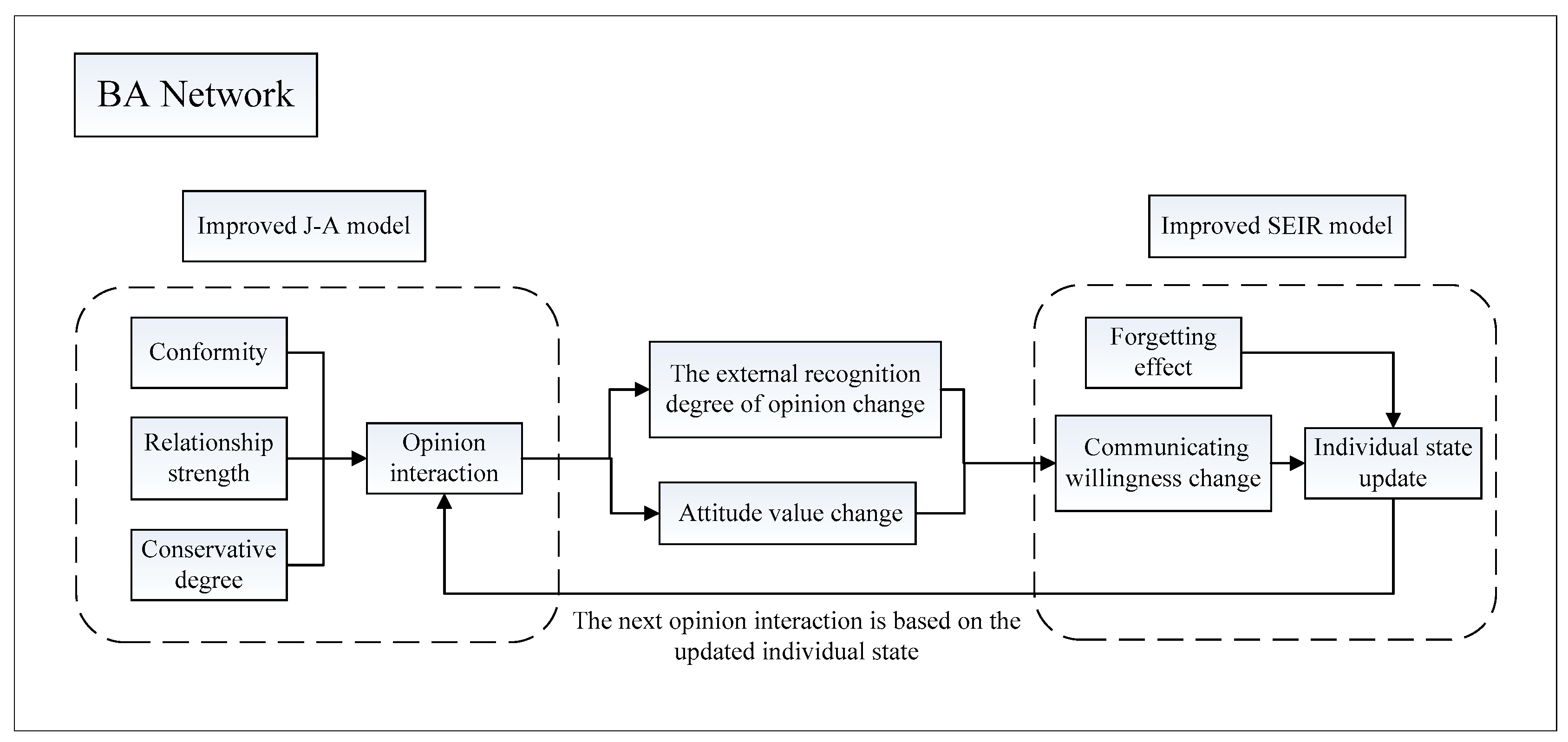 Healthcare 09 00176 g004