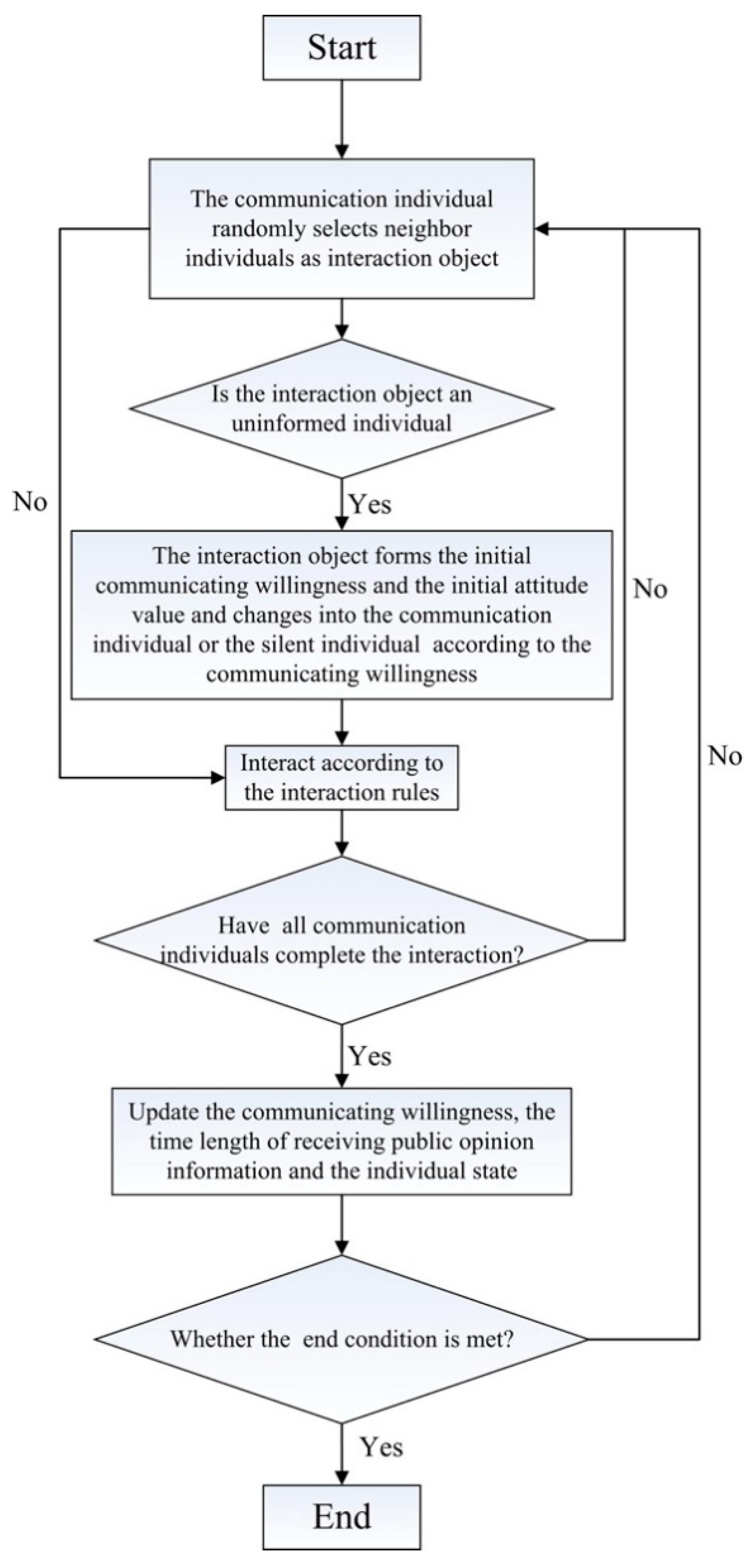 Healthcare 09 00176 g005