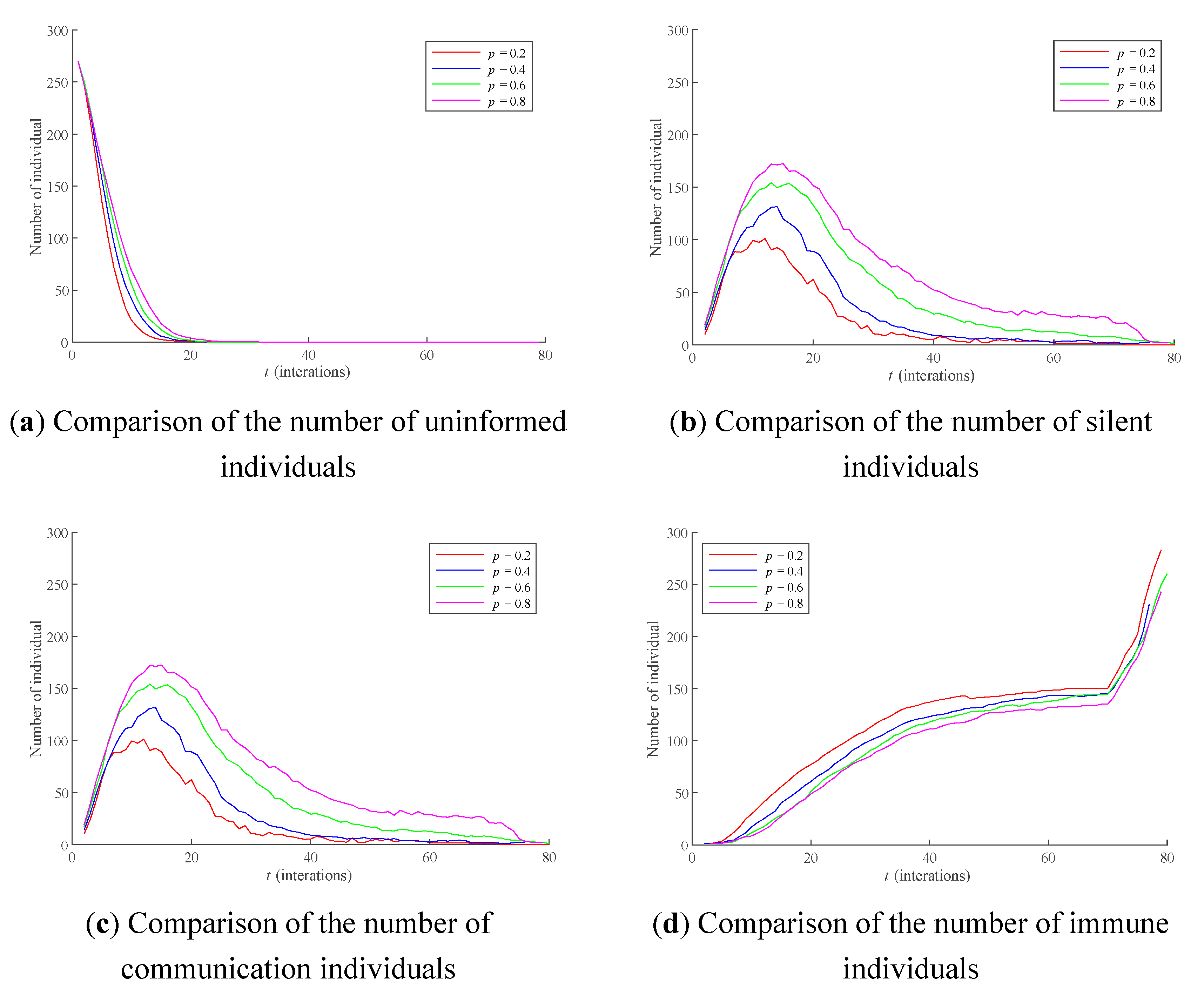 Healthcare 09 00176 g009