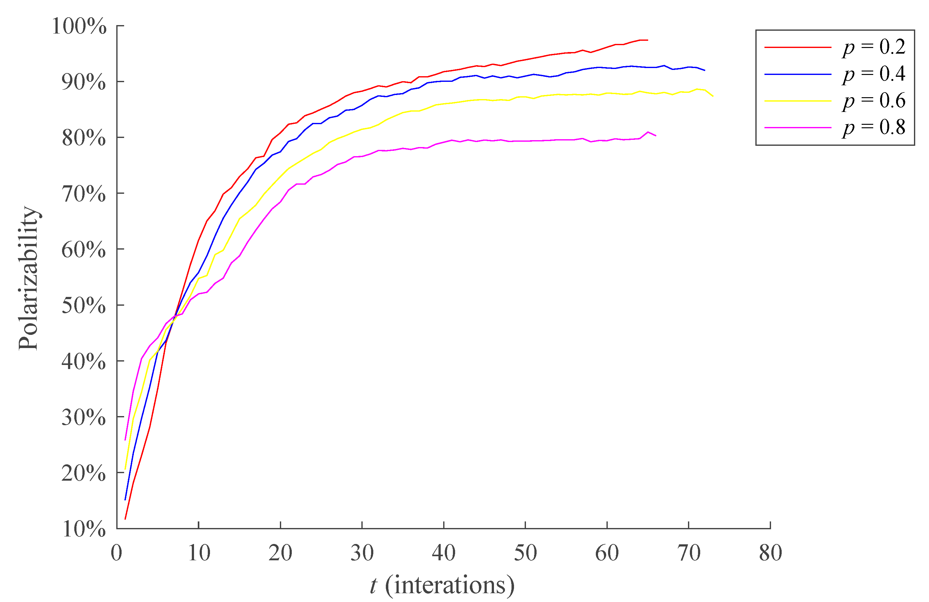 Healthcare 09 00176 g010