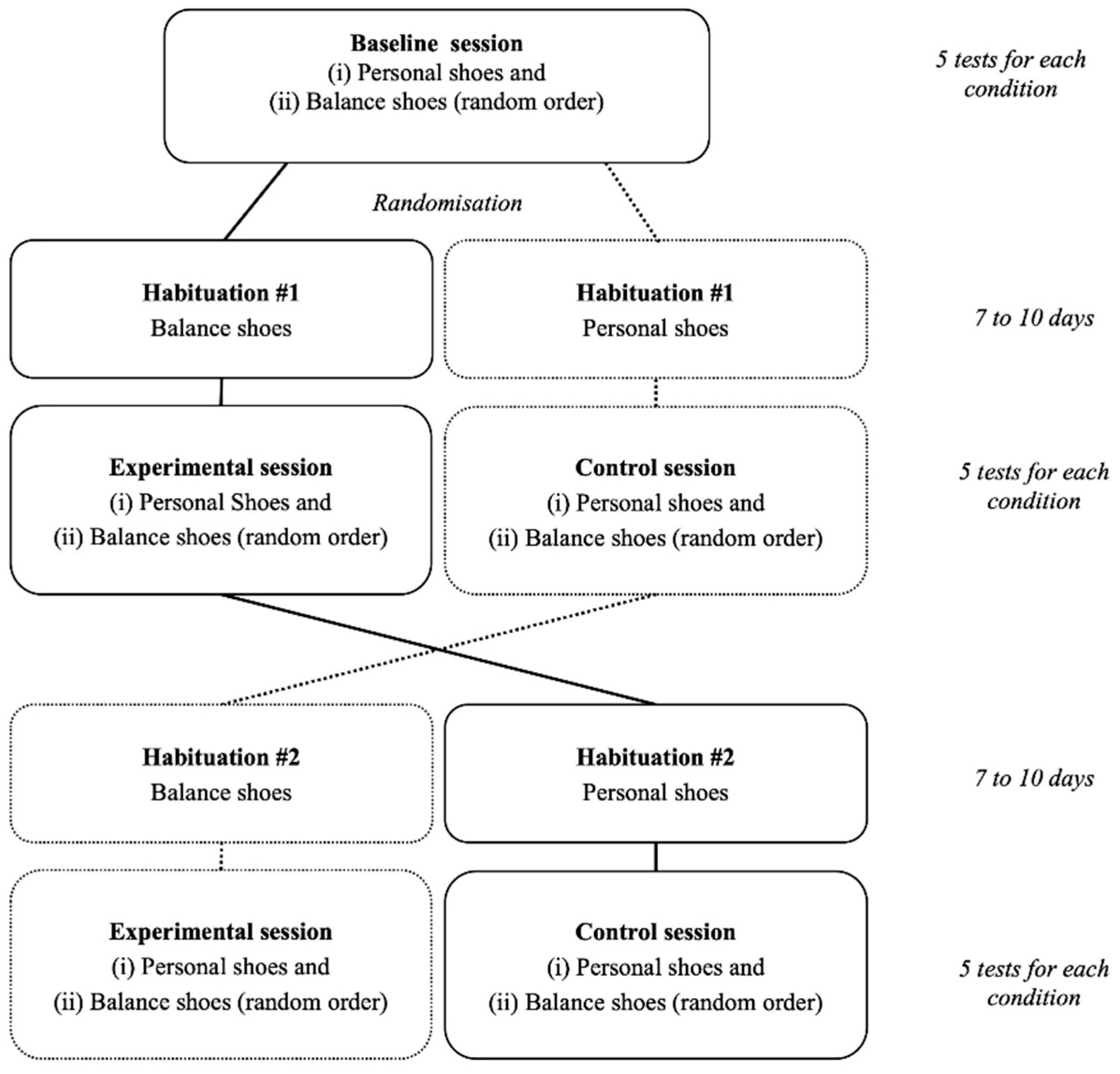 Healthcare 09 00179 g001