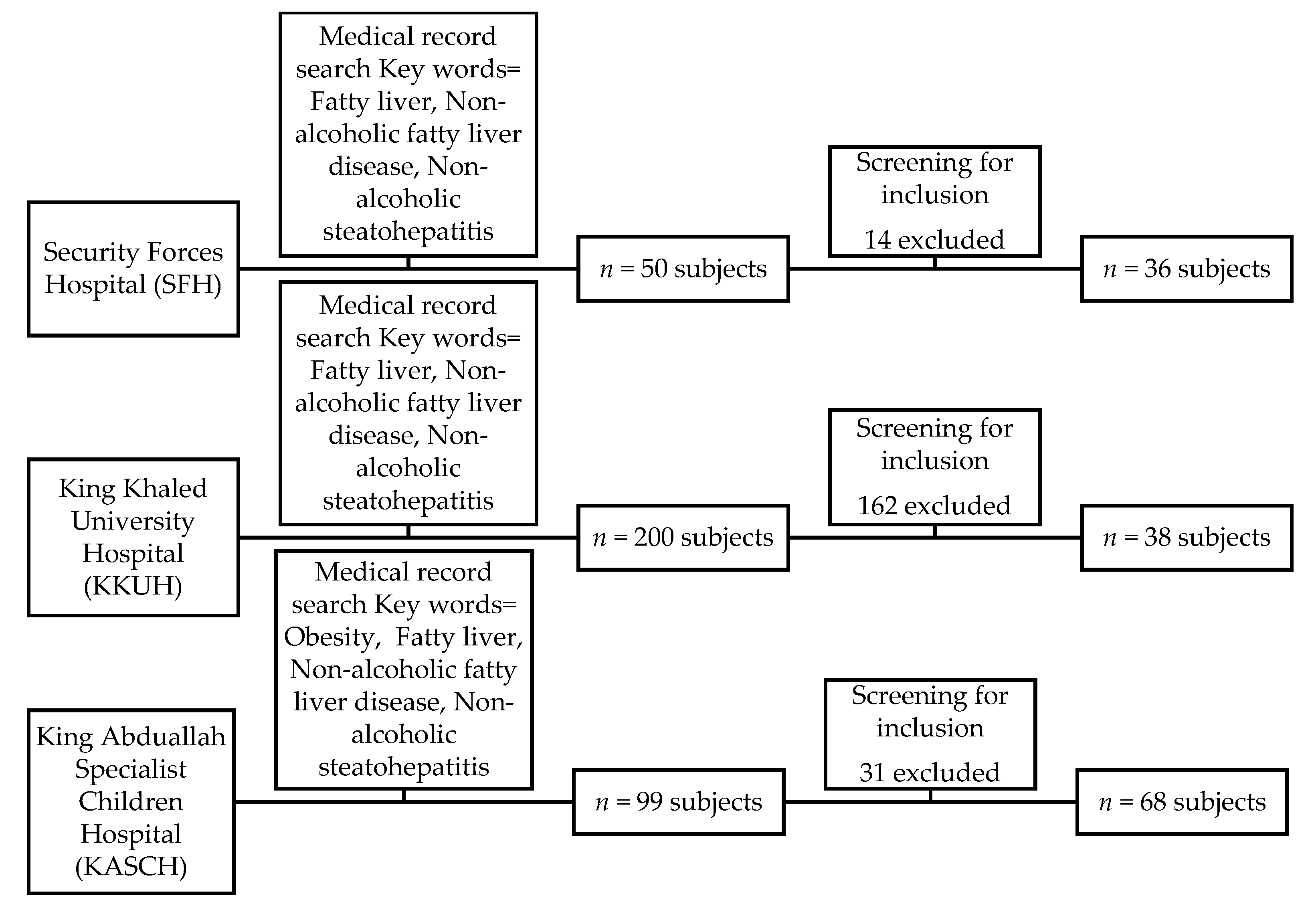Healthcare 09 00188 g001 Healthcare 09 00188 g001