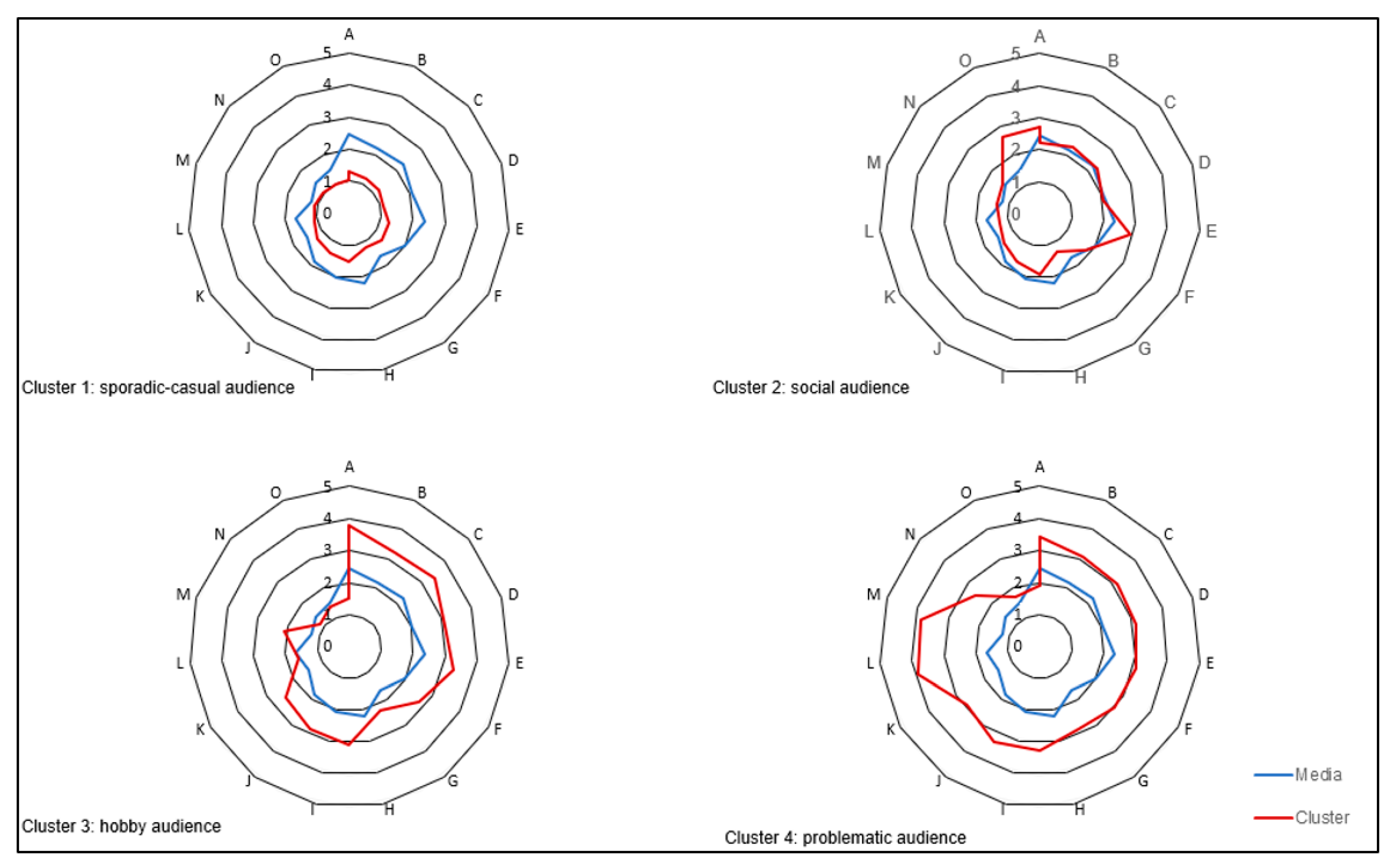 Healthcare 09 00192 g001 Healthcare 09 00192 g001