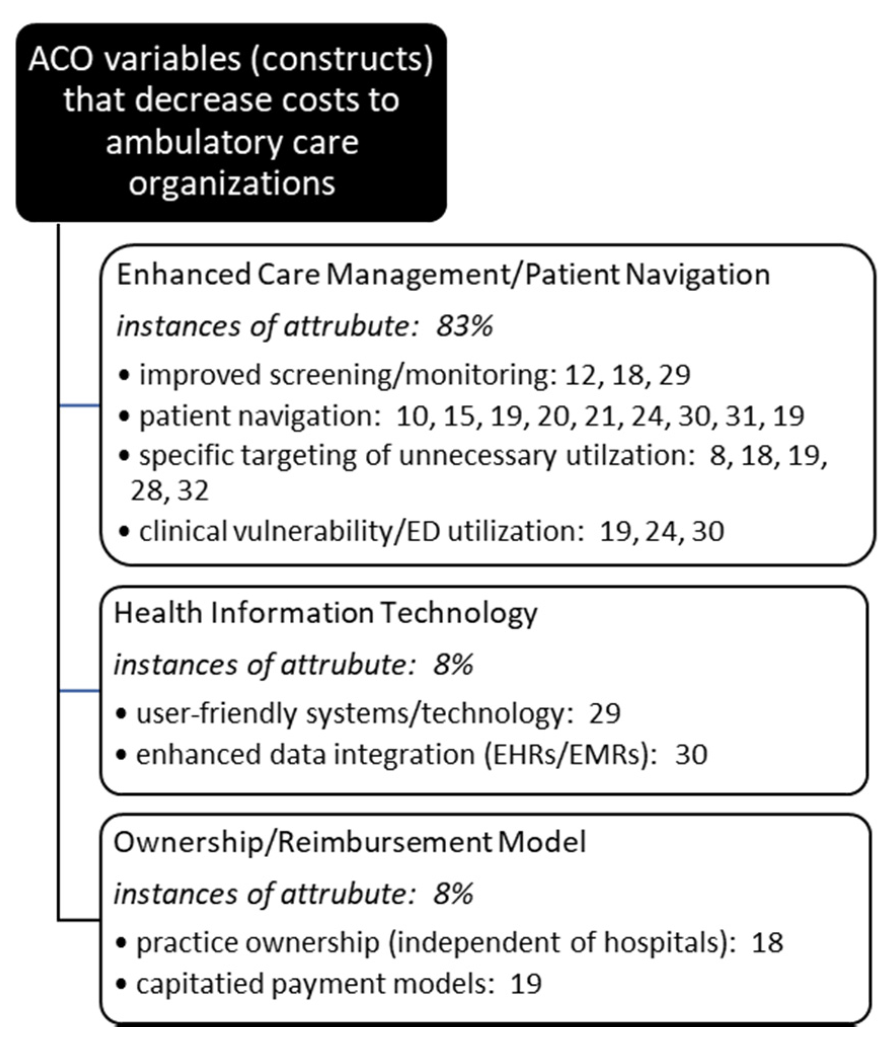 Healthcare 09 00198 g003
