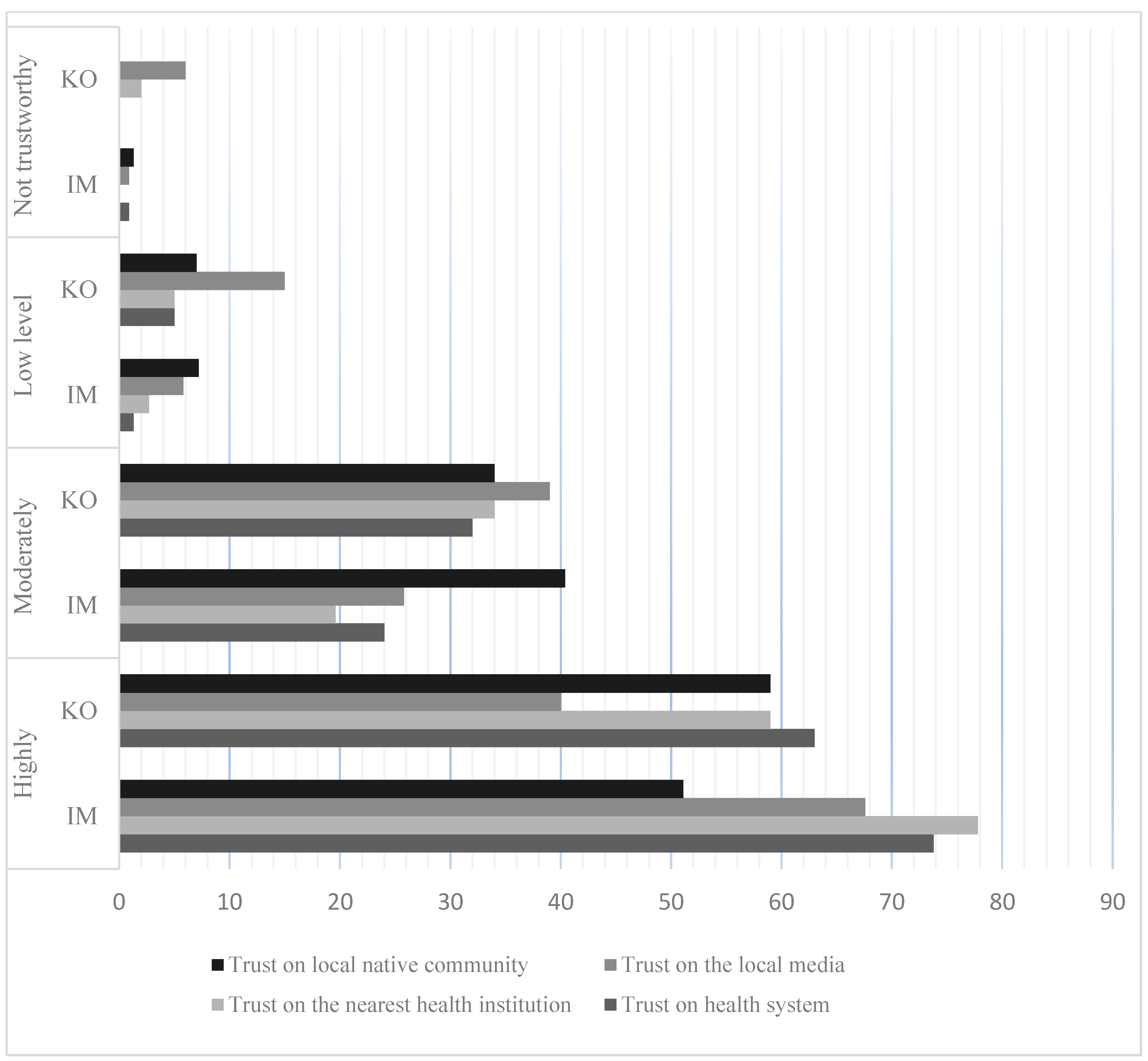Healthcare 09 00199 g003