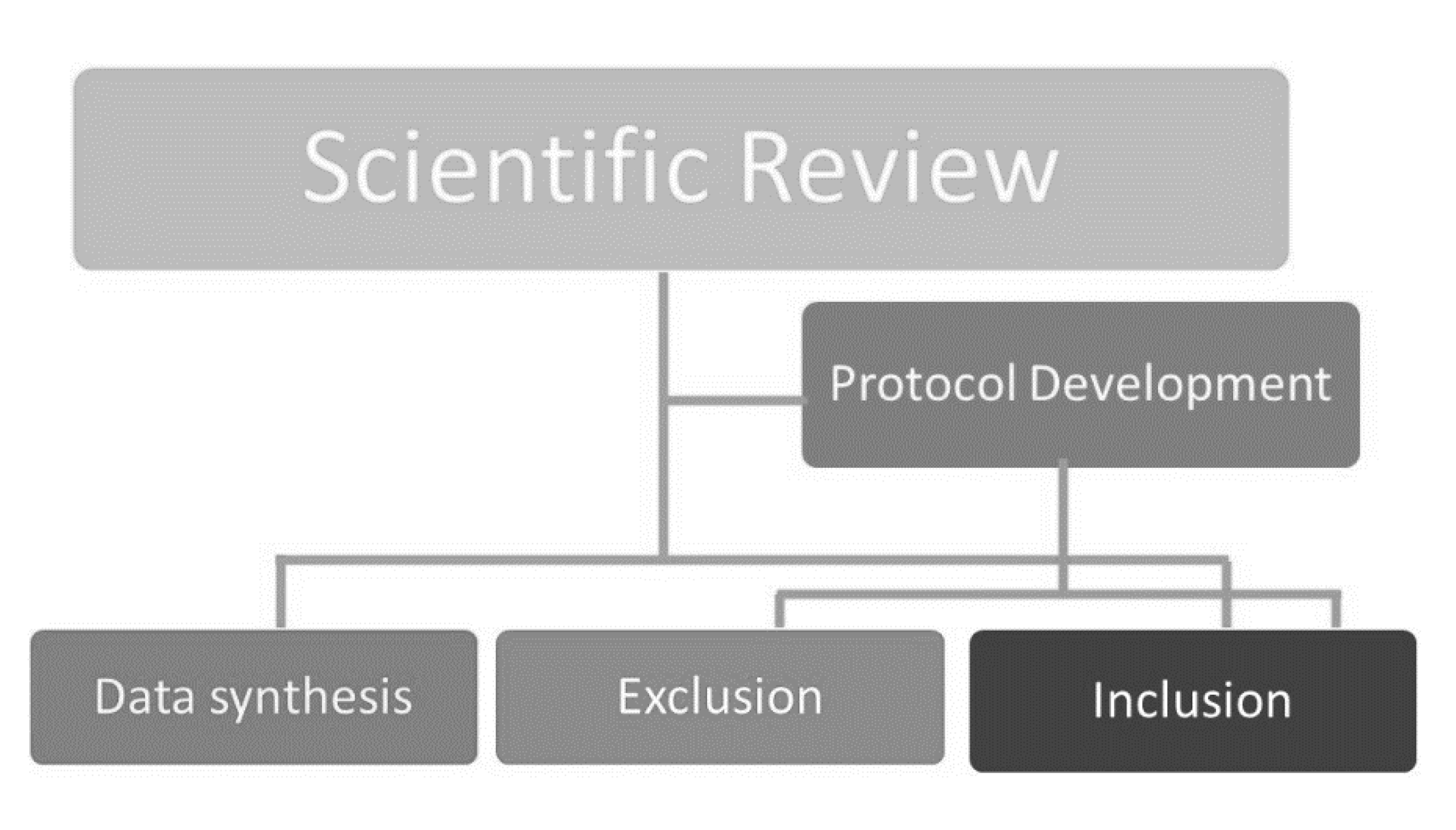 Healthcare 09 00203 g002 Healthcare 09 00203 g002