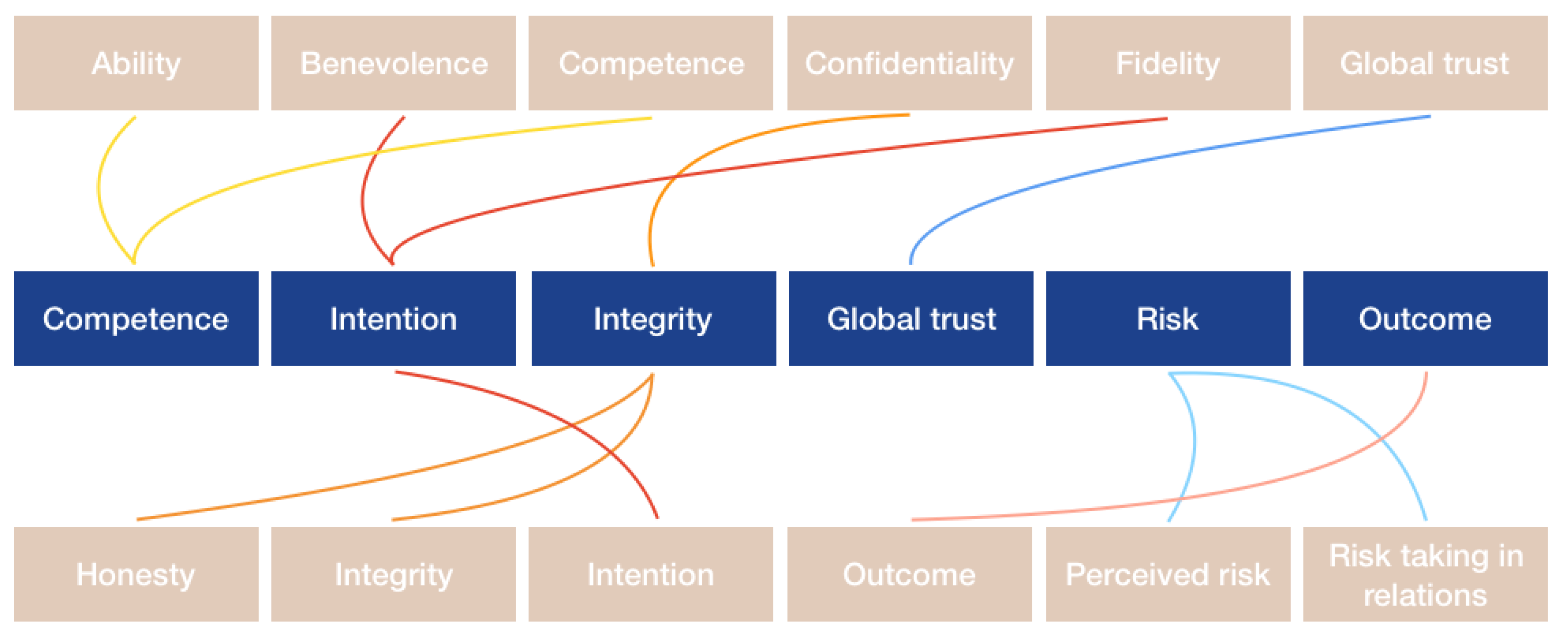 Frontiers  A Framework for Exploring Trust and Distrust in Natural  Resource Management