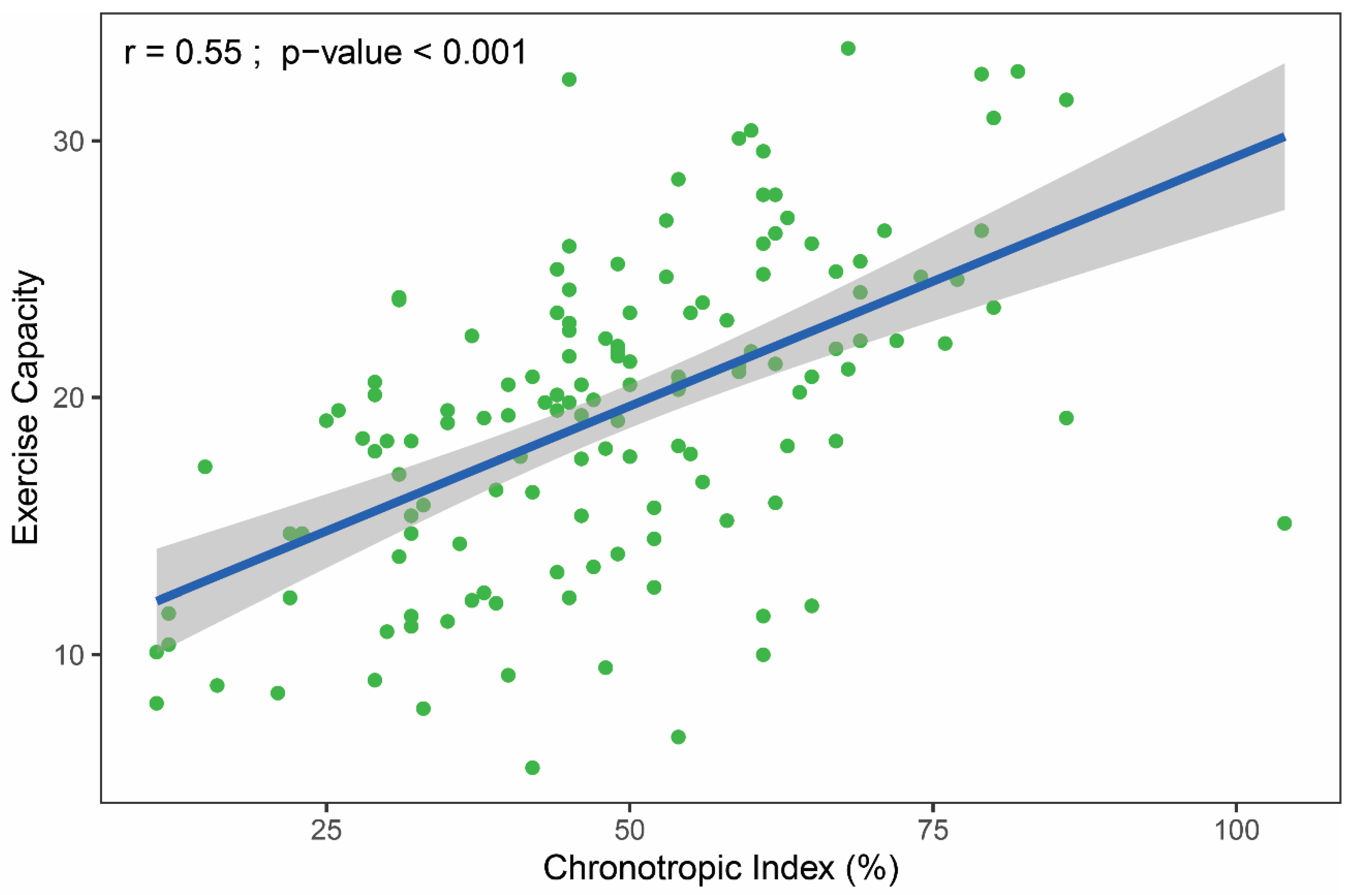 Healthcare 09 00212 g002 Healthcare 09 00212 g002