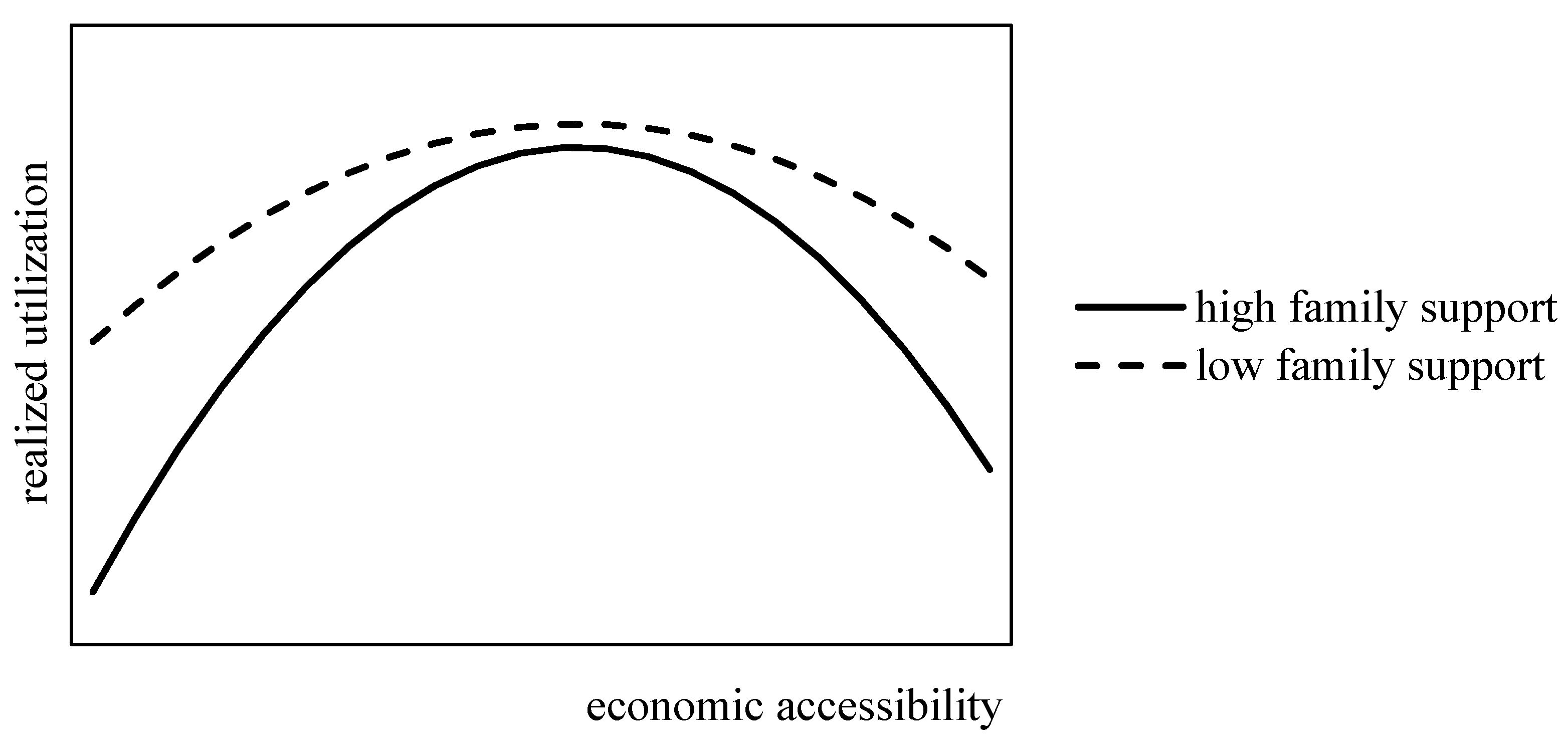 Healthcare 09 00218 g001 Healthcare 09 00218 g001