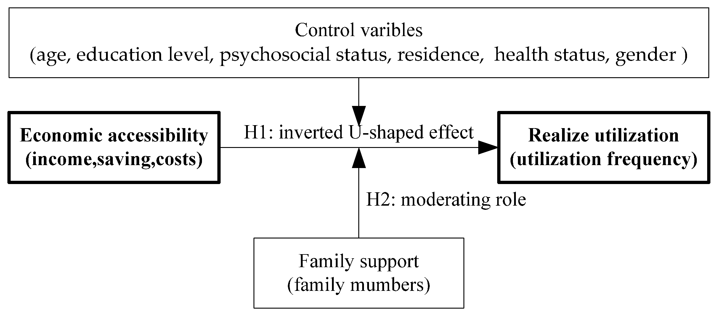 Healthcare 09 00218 g002 Healthcare 09 00218 g002