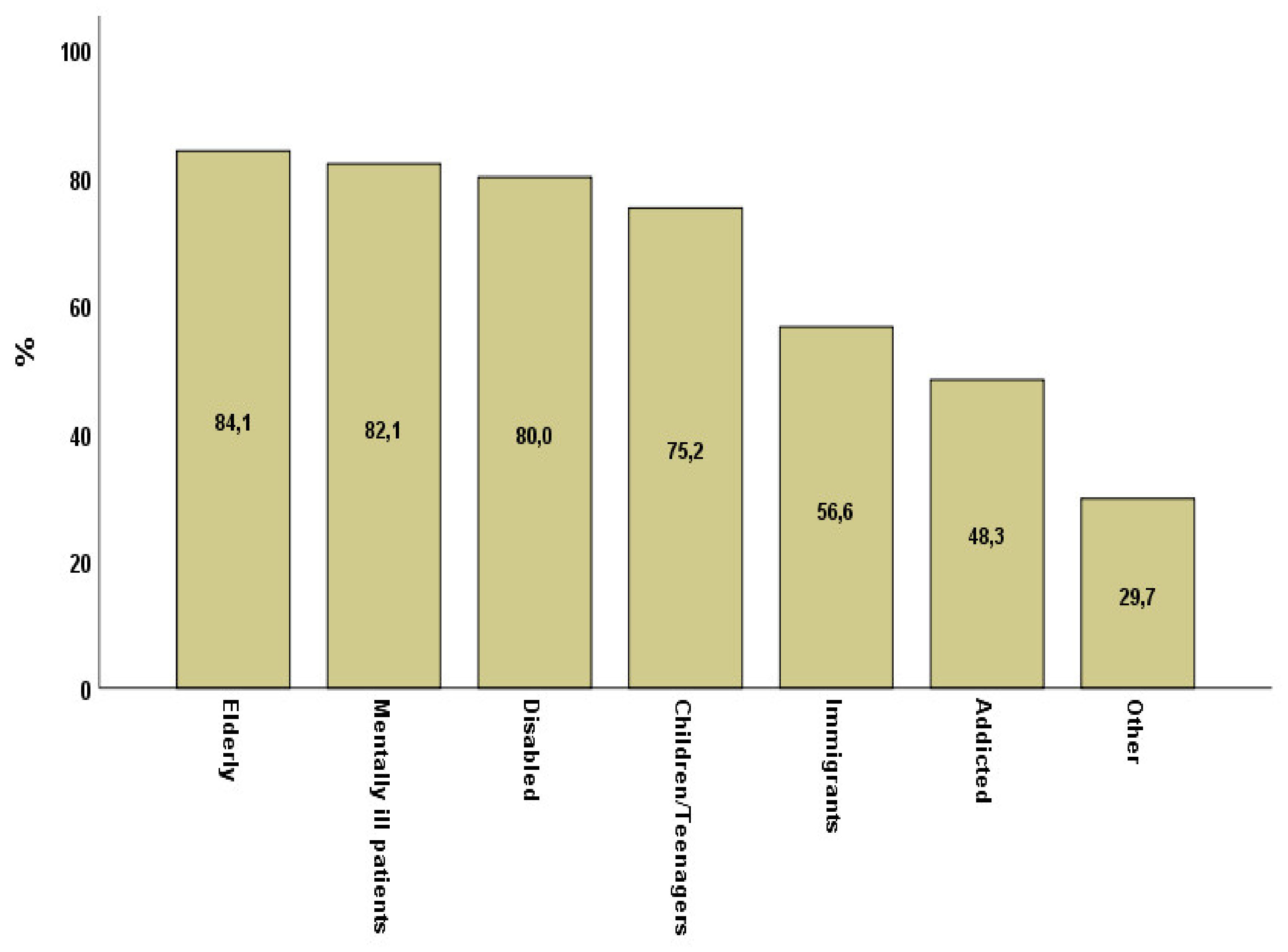 Healthcare 09 00219 g001 Healthcare 09 00219 g001