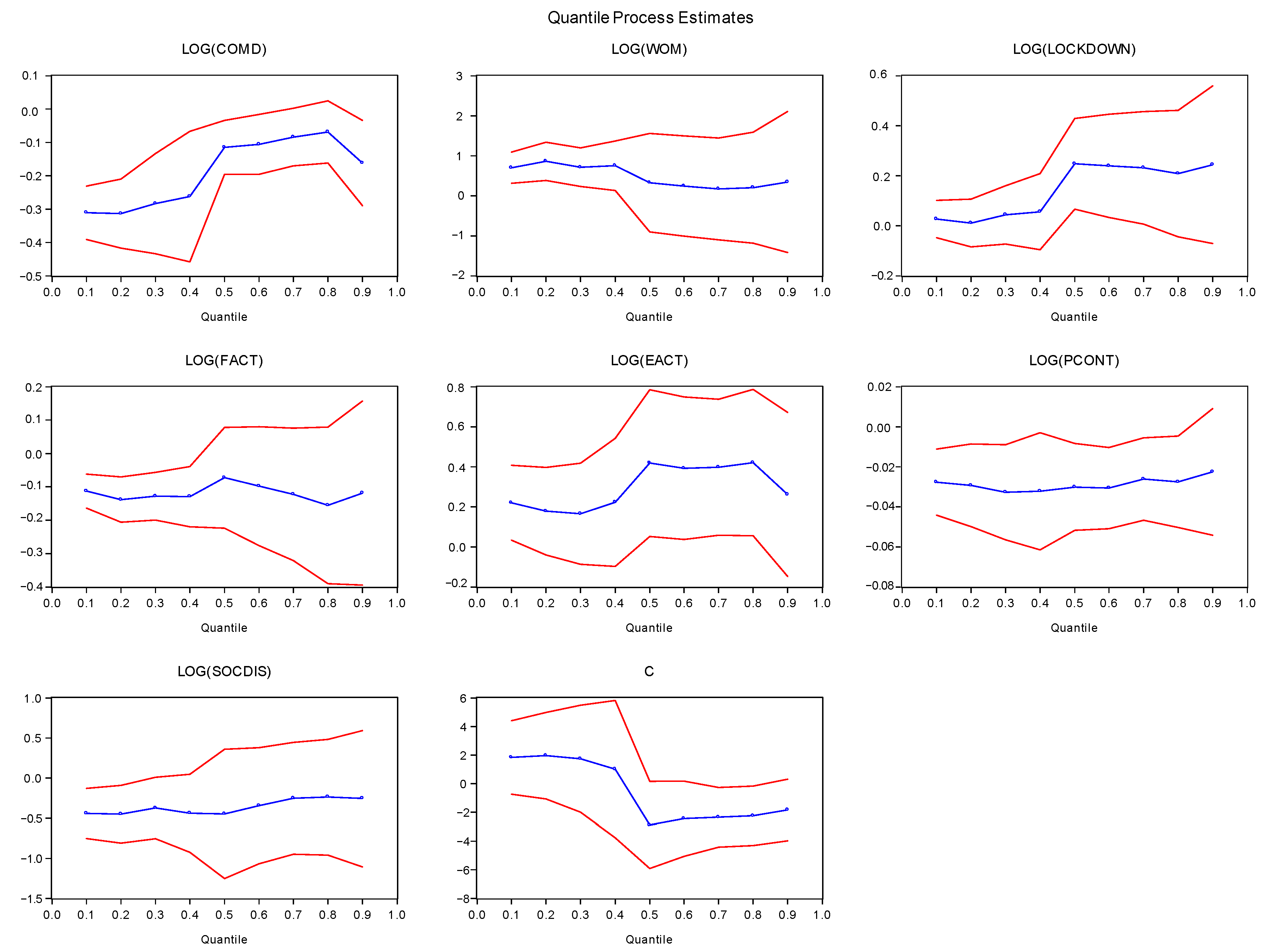 Healthcare 09 00220 g002