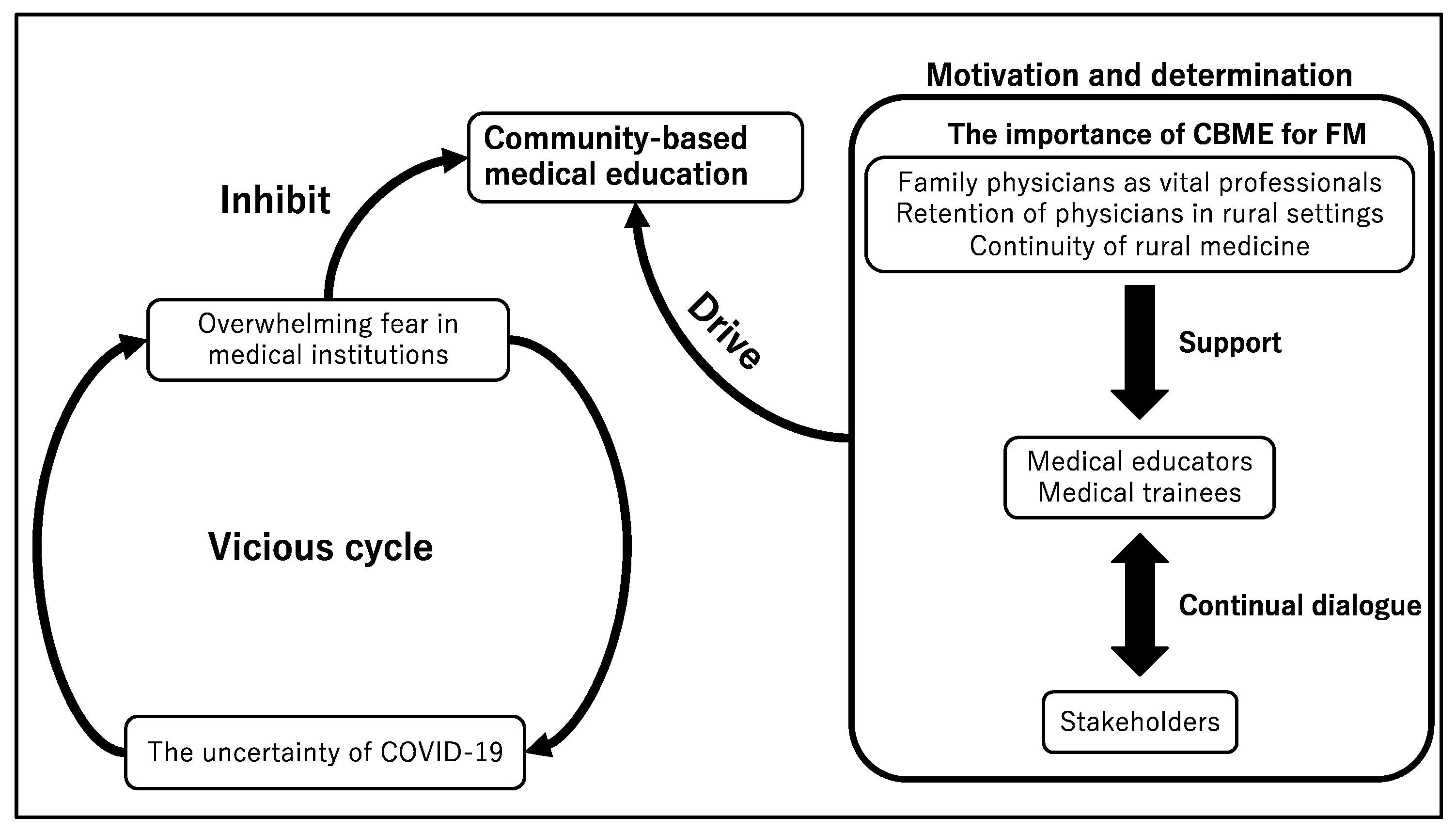 Healthcare 09 00223 g001
