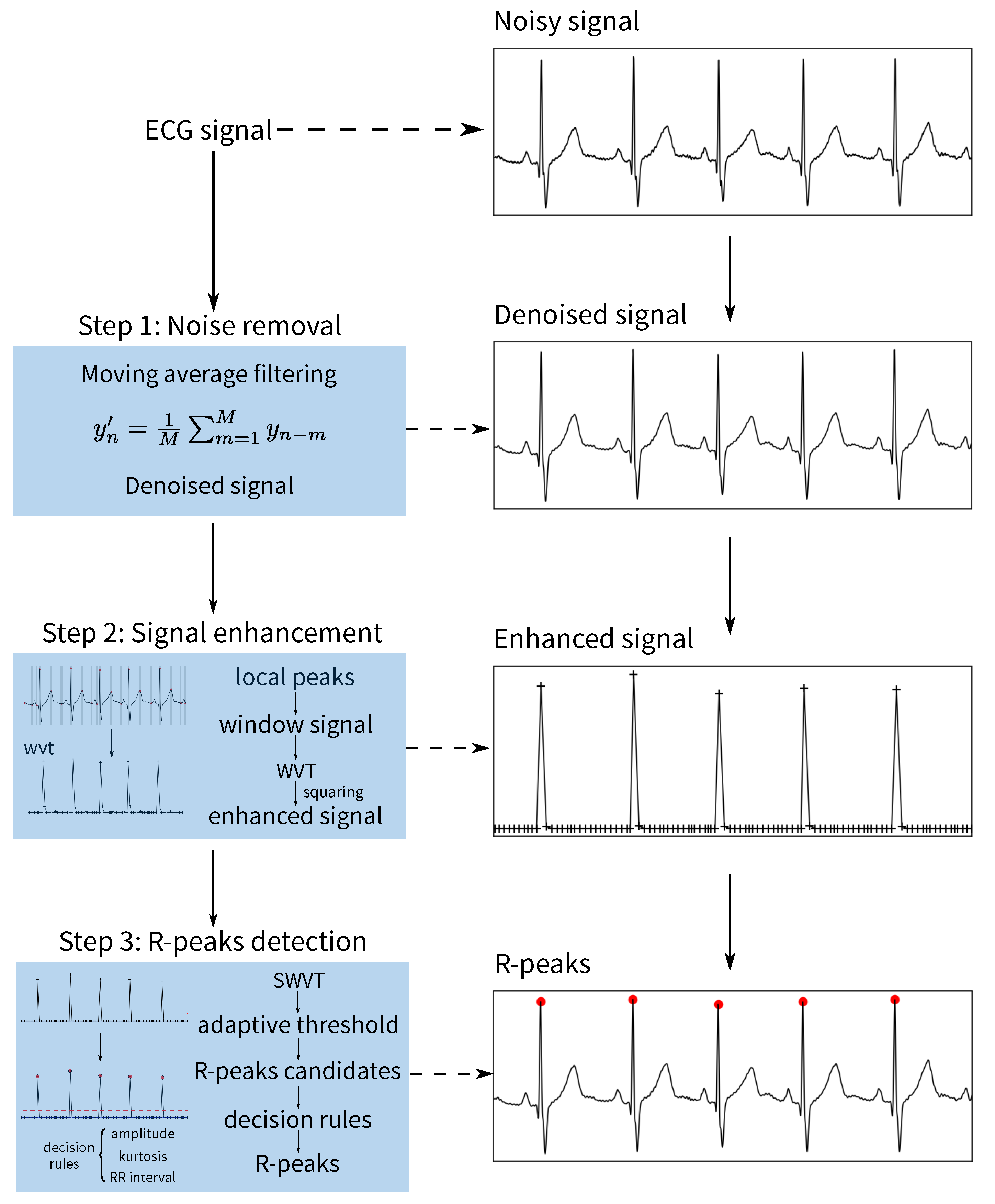 Healthcare 09 00227 g002