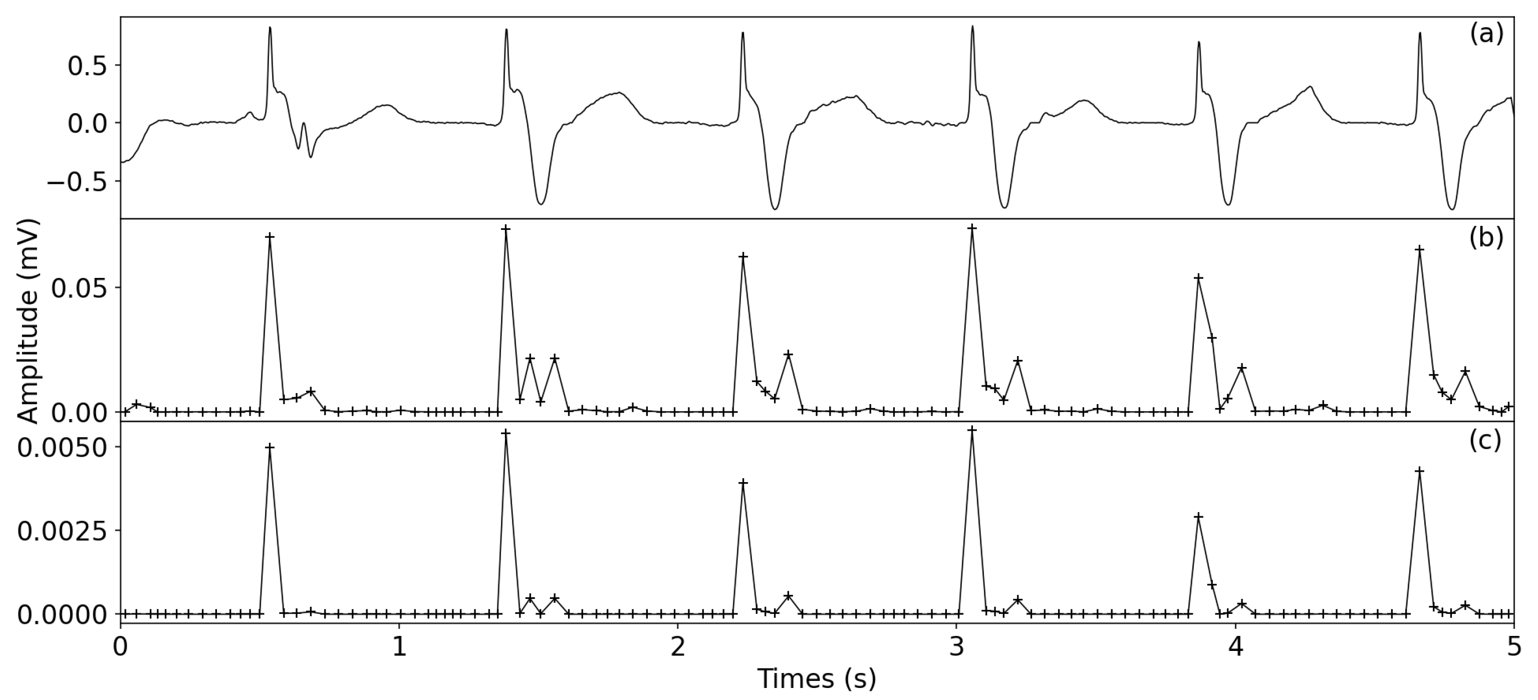 Healthcare 09 00227 g003