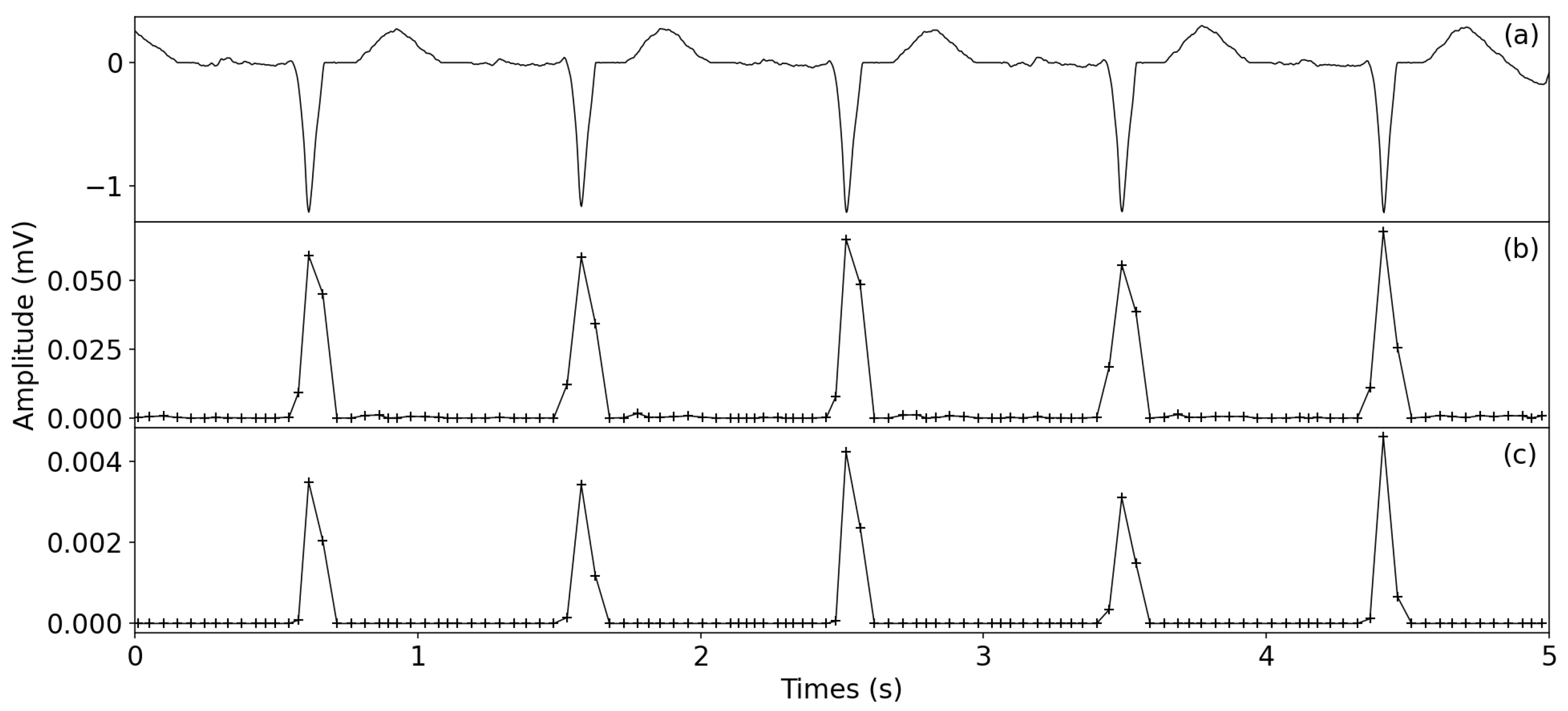 Healthcare 09 00227 g004