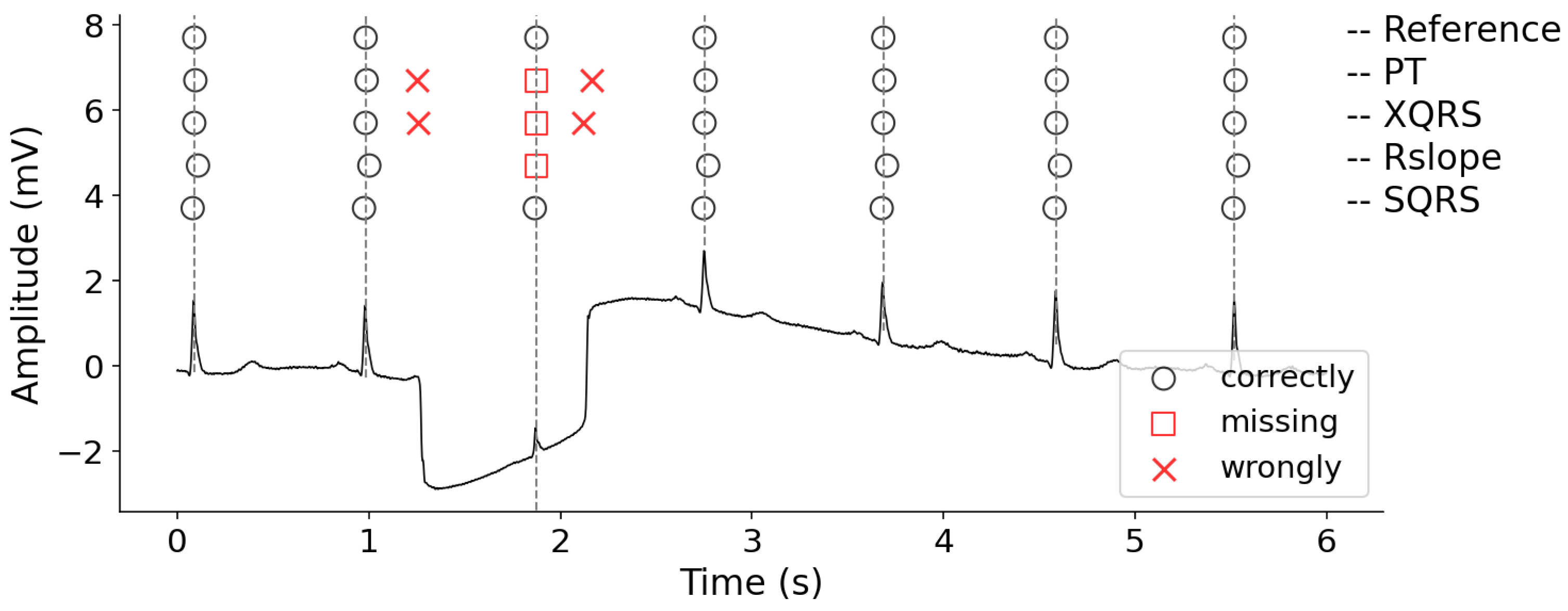 Healthcare 09 00227 g005