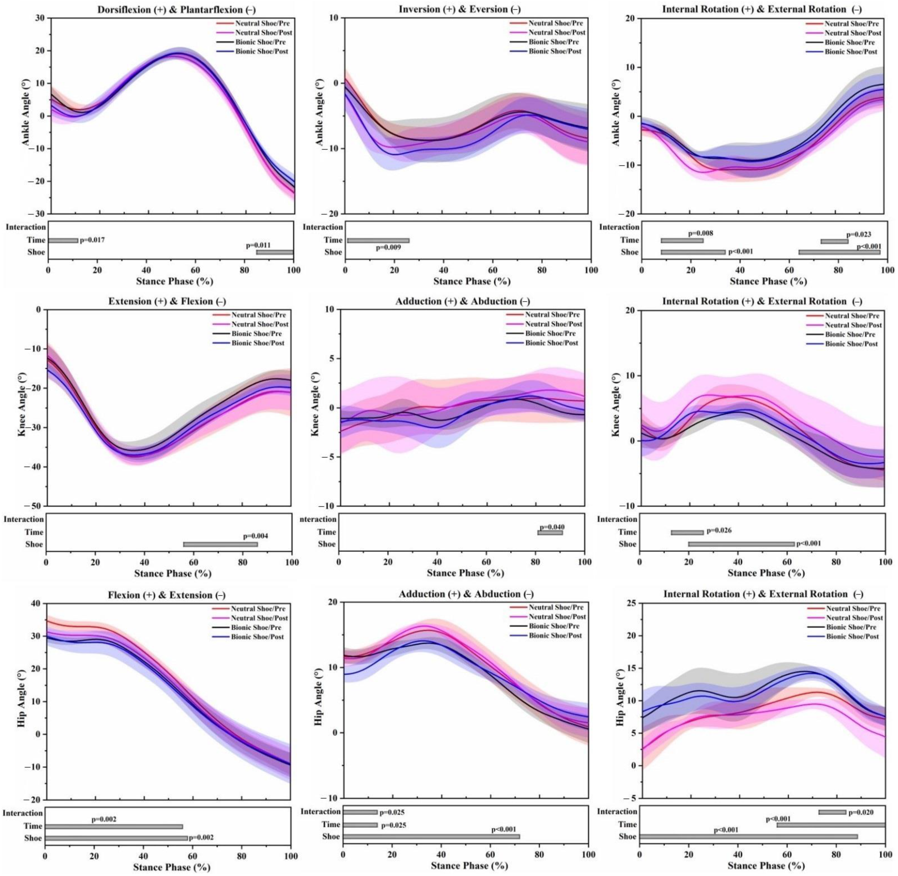 Healthcare 09 00236 g003 Healthcare 09 00236 g003