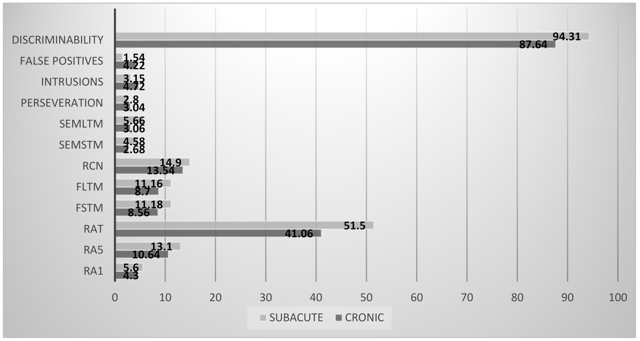 Healthcare 09 00241 g003