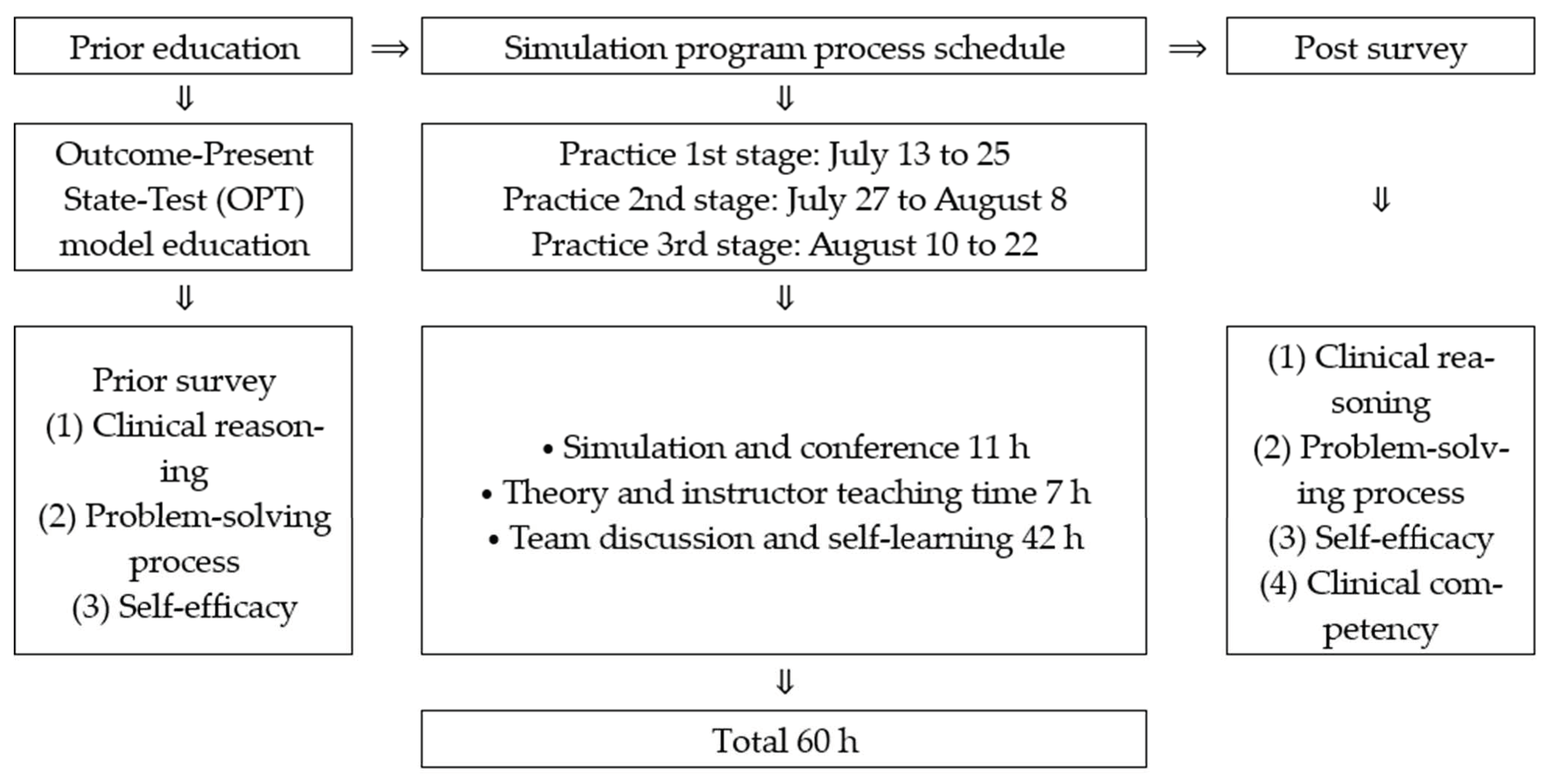 Healthcare 09 00243 g002