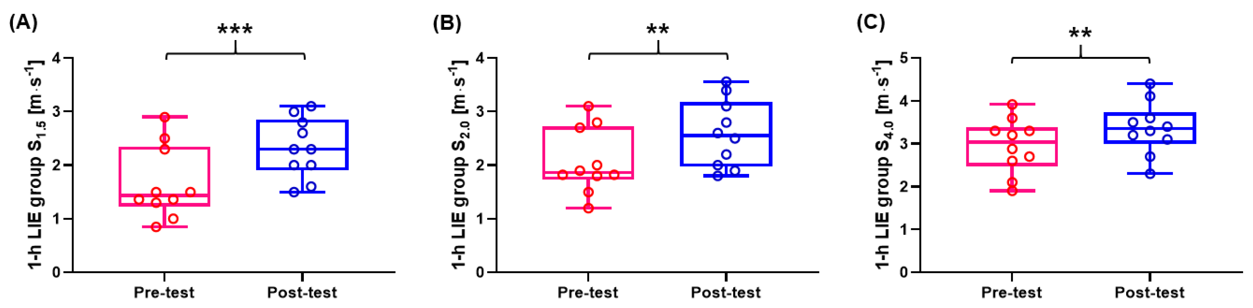 Healthcare 09 00249 g003 Healthcare 09 00249 g003