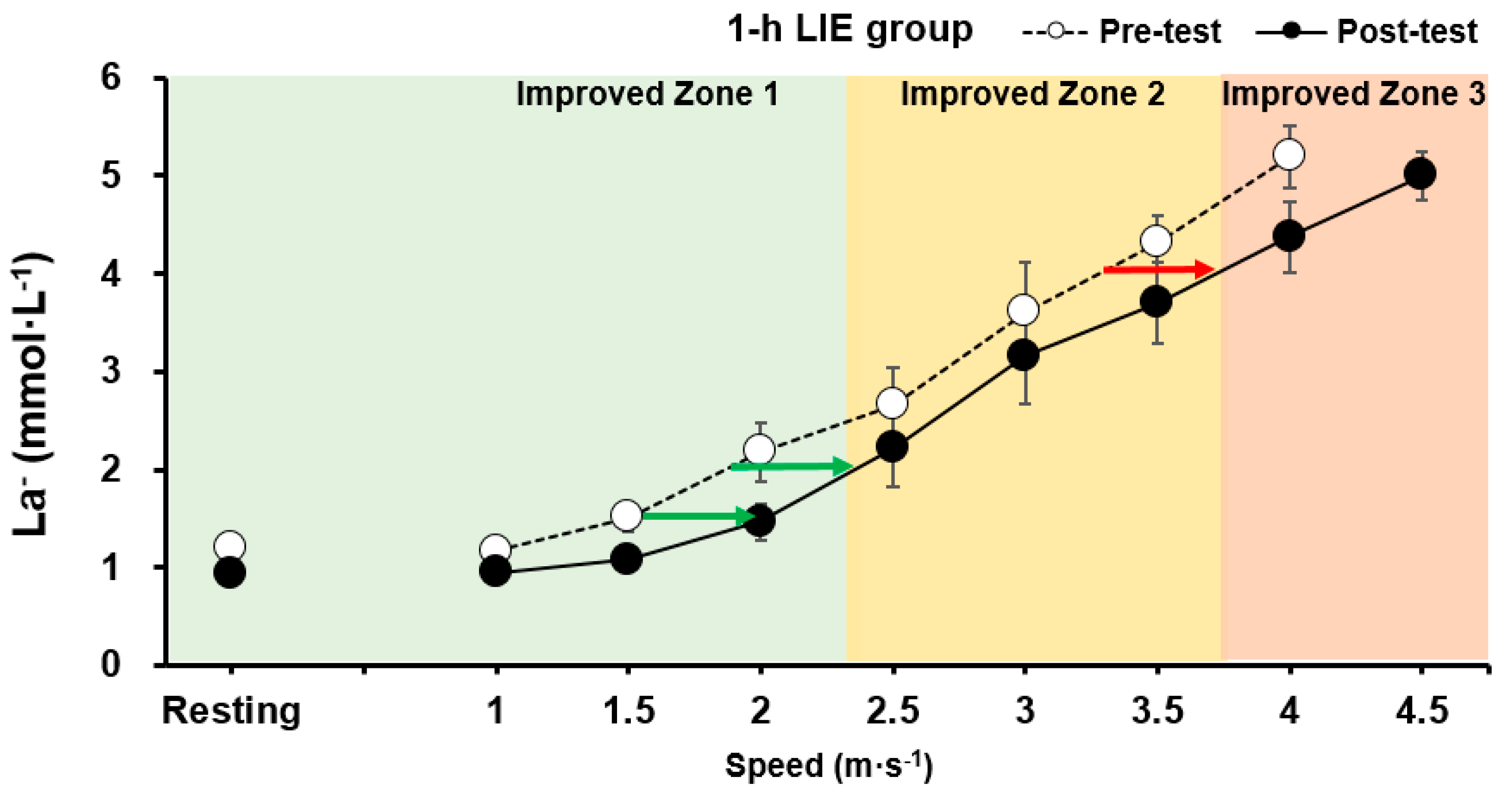 Healthcare 09 00249 g004 Healthcare 09 00249 g004
