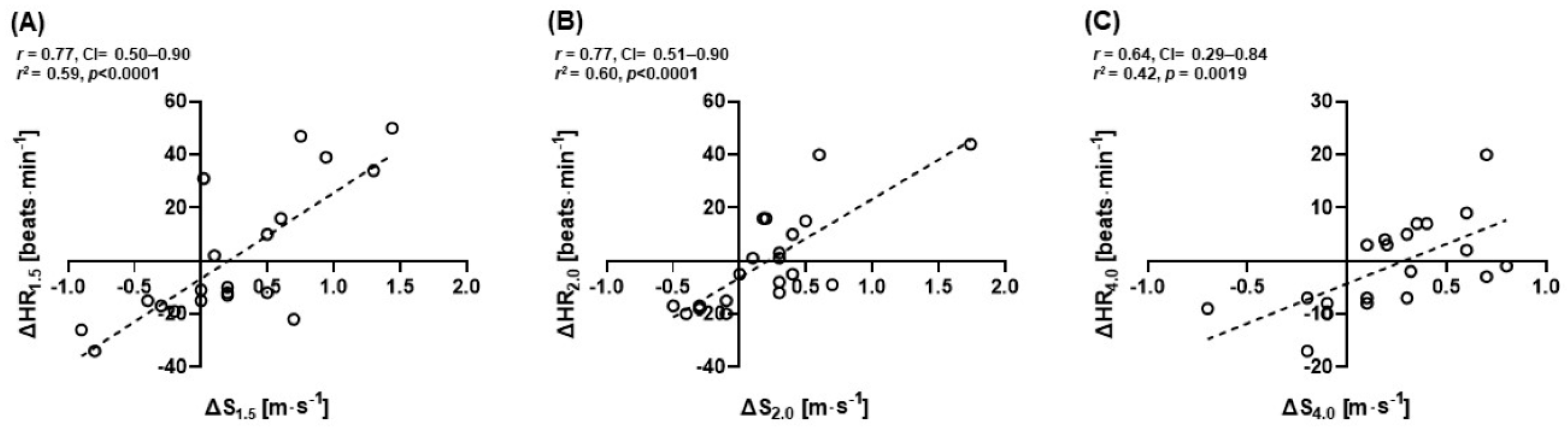 Healthcare 09 00249 g006 Healthcare 09 00249 g006