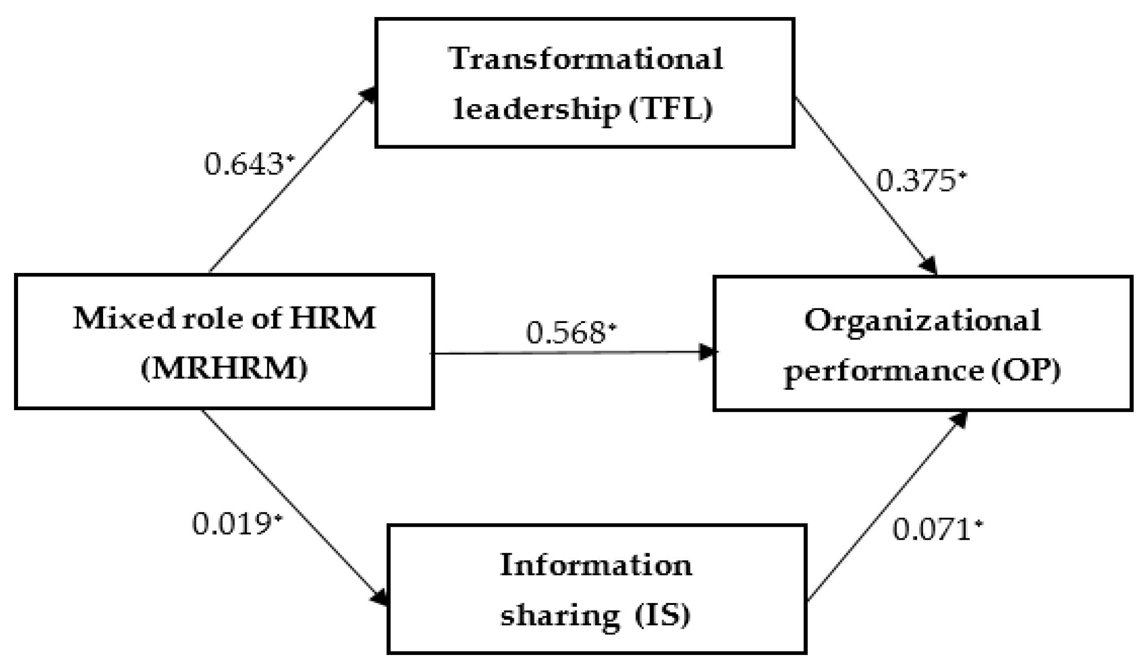 Healthcare 09 00255 g002 Healthcare 09 00255 g002