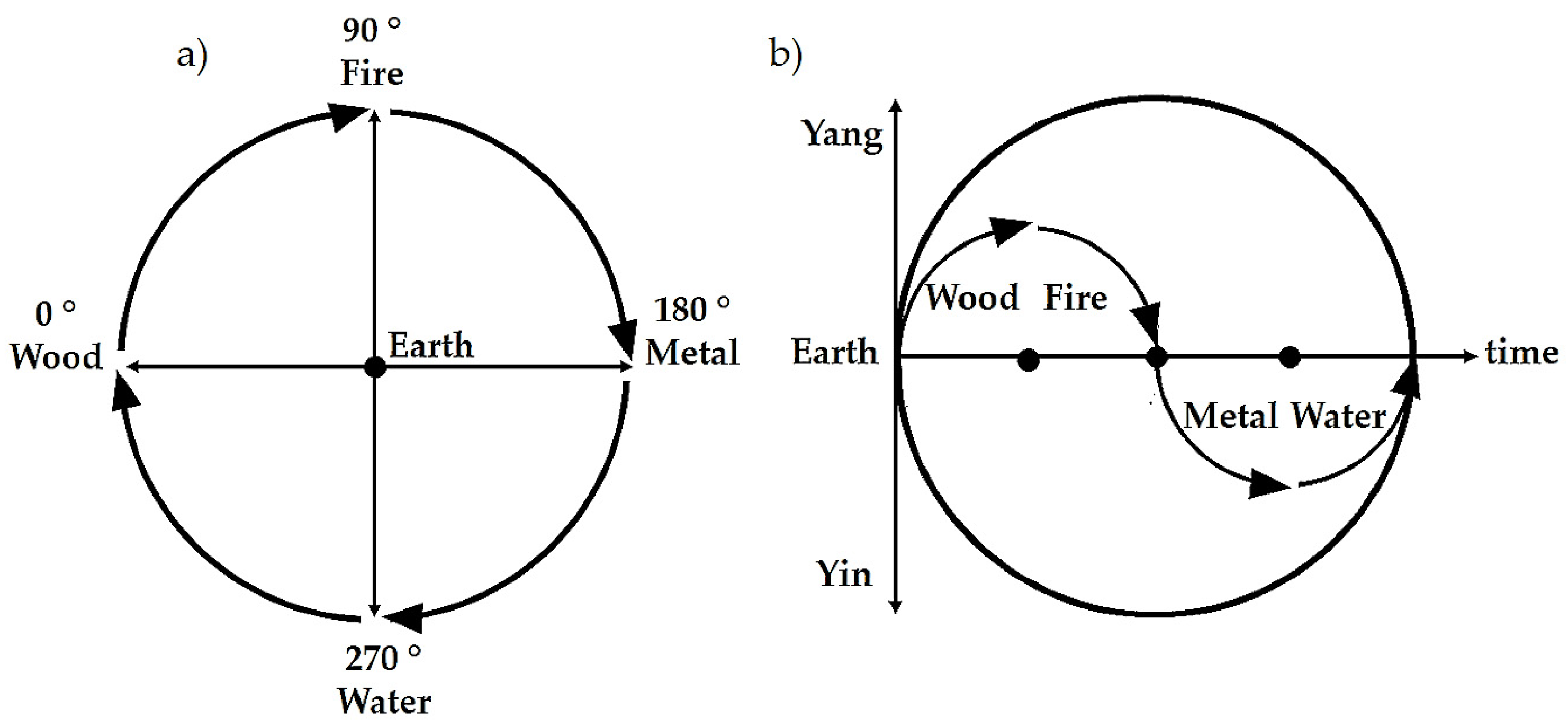 yin and yang theory of health yin and yang theory of health