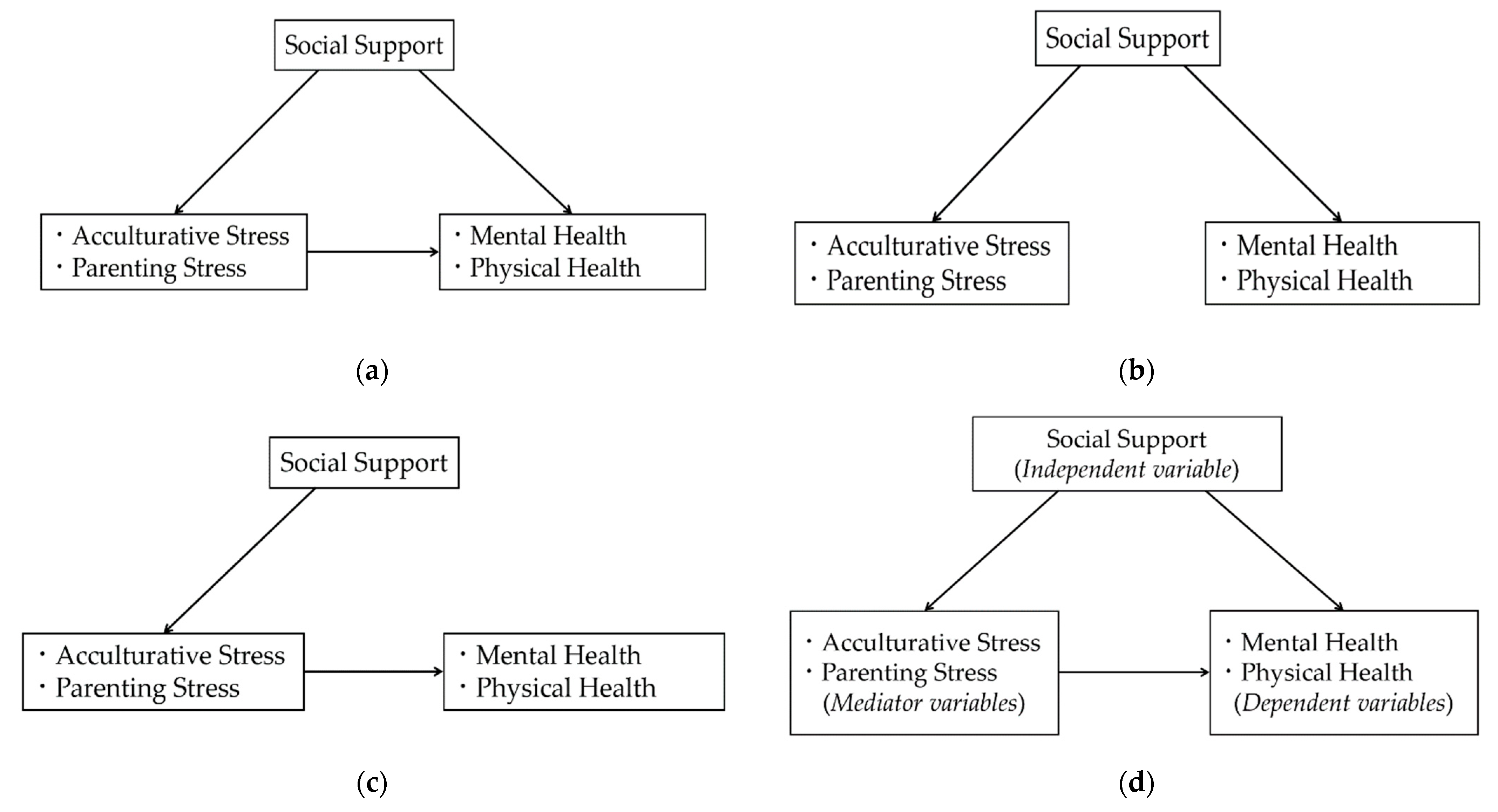 Healthcare 09 00258 g001