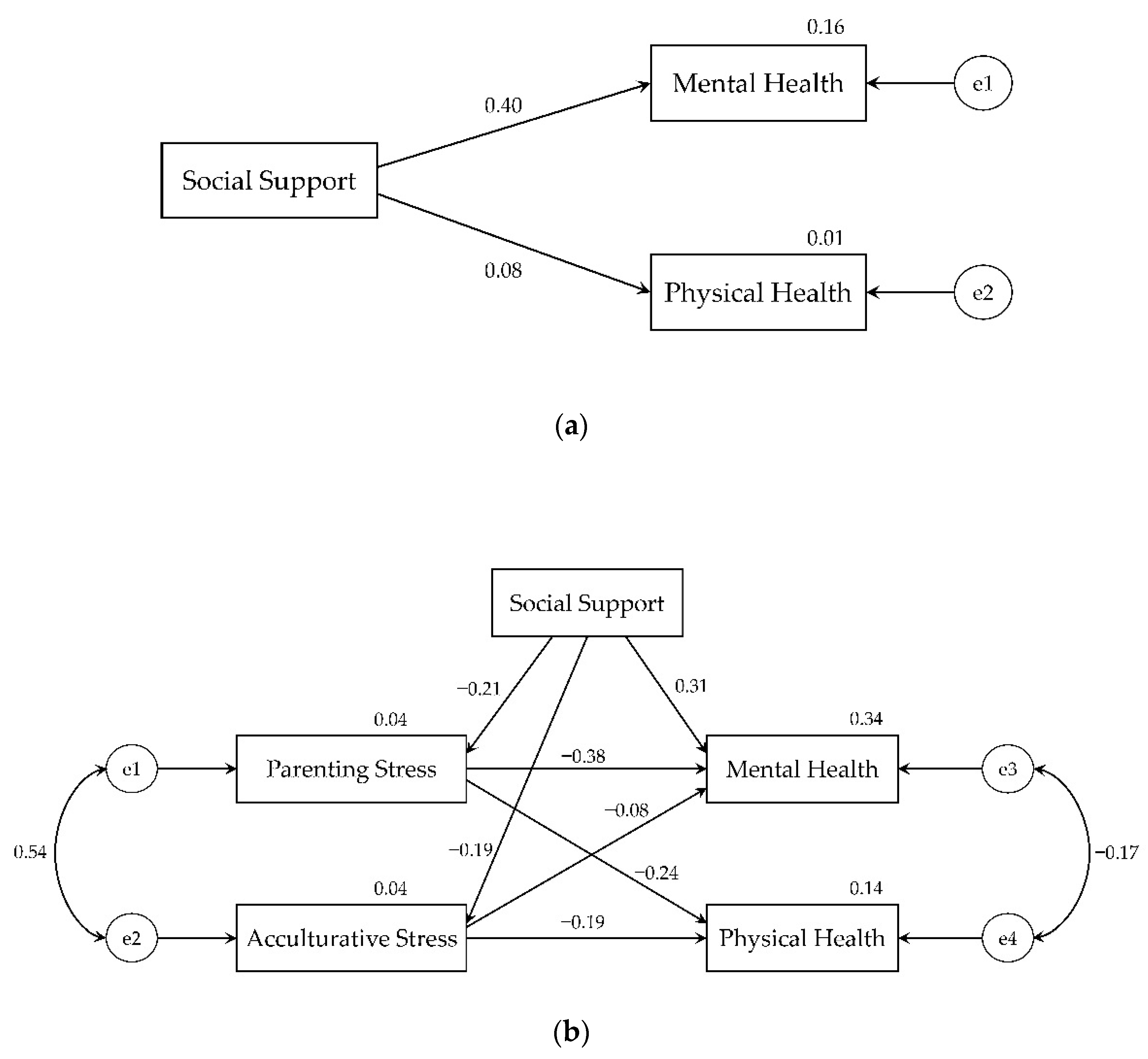 Healthcare 09 00258 g002