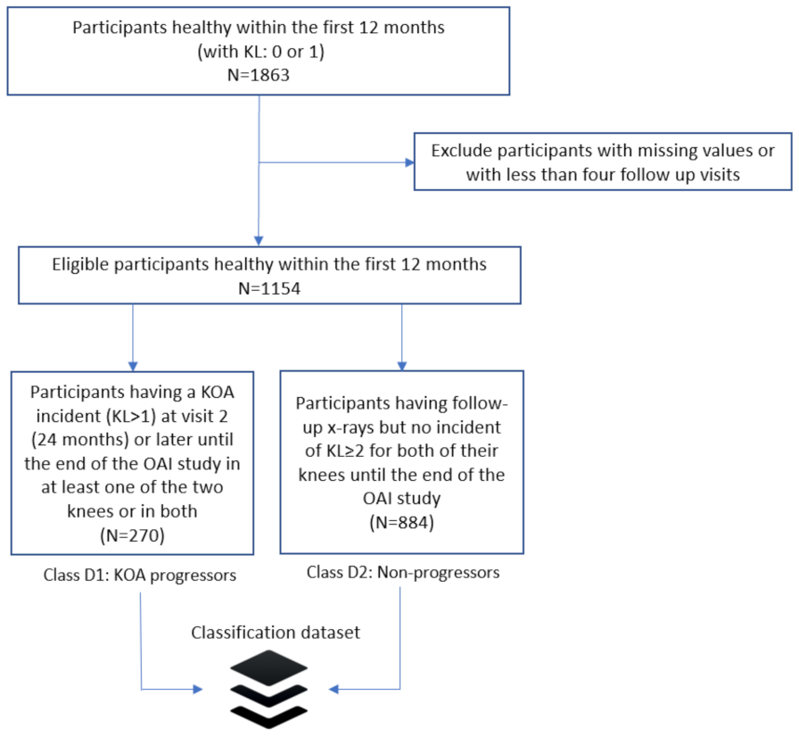 Healthcare 09 00260 g001