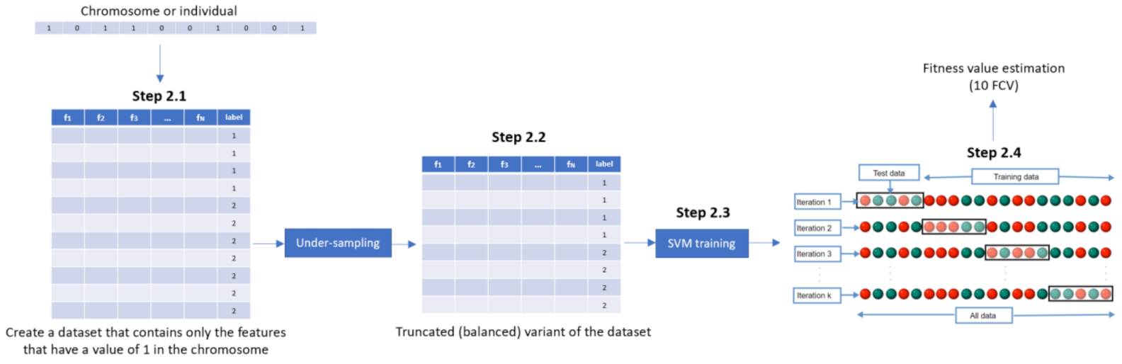 Healthcare 09 00260 g004