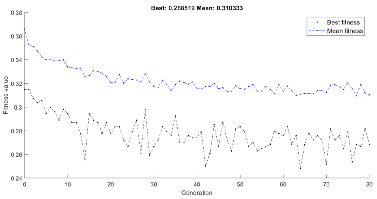 Healthcare 09 00260 g005